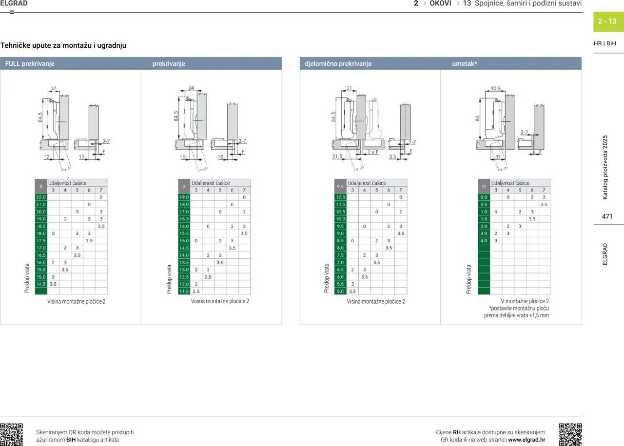 Elgrad - Spojnice, šarniri i podizni sustavi