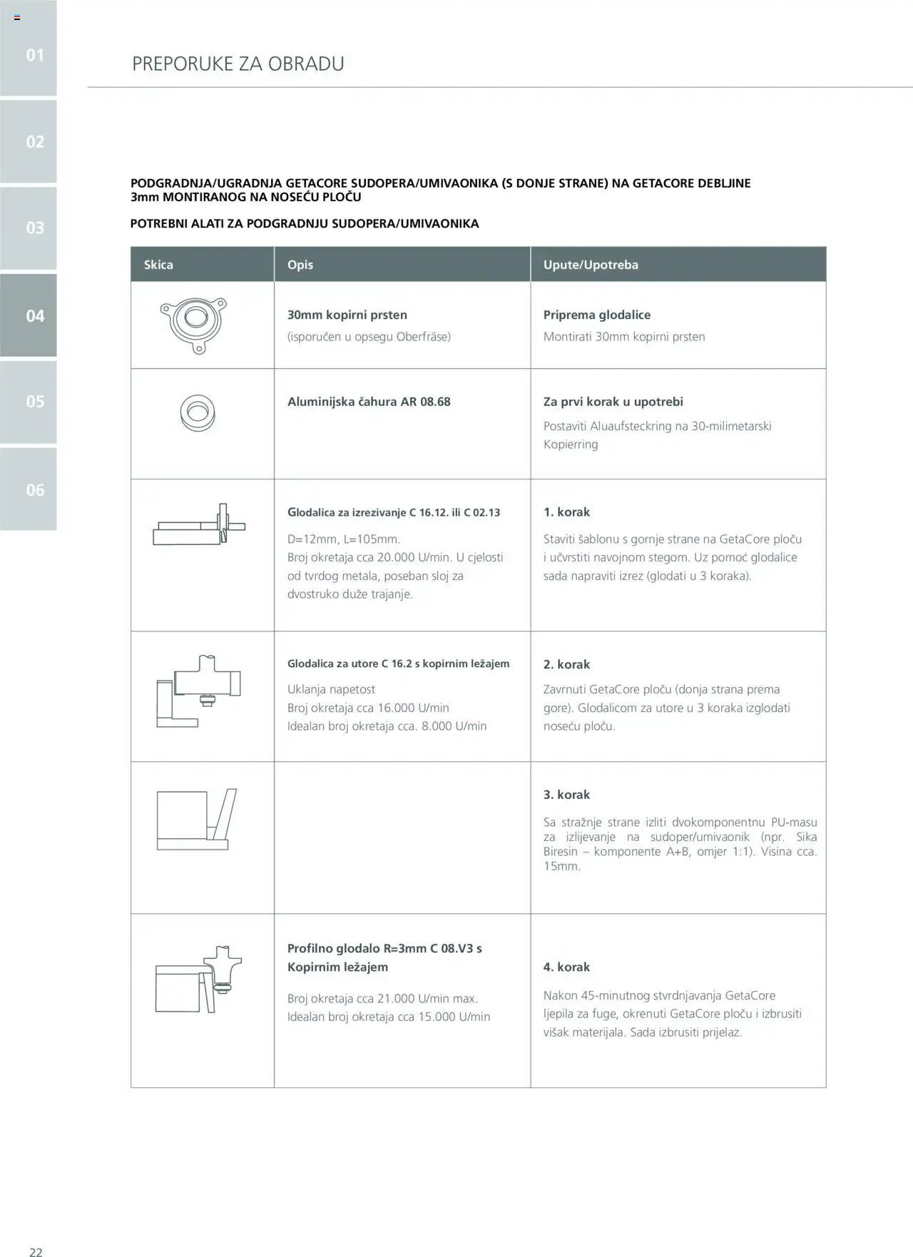 Elgrad - Getacore upute za obradu i održavanje