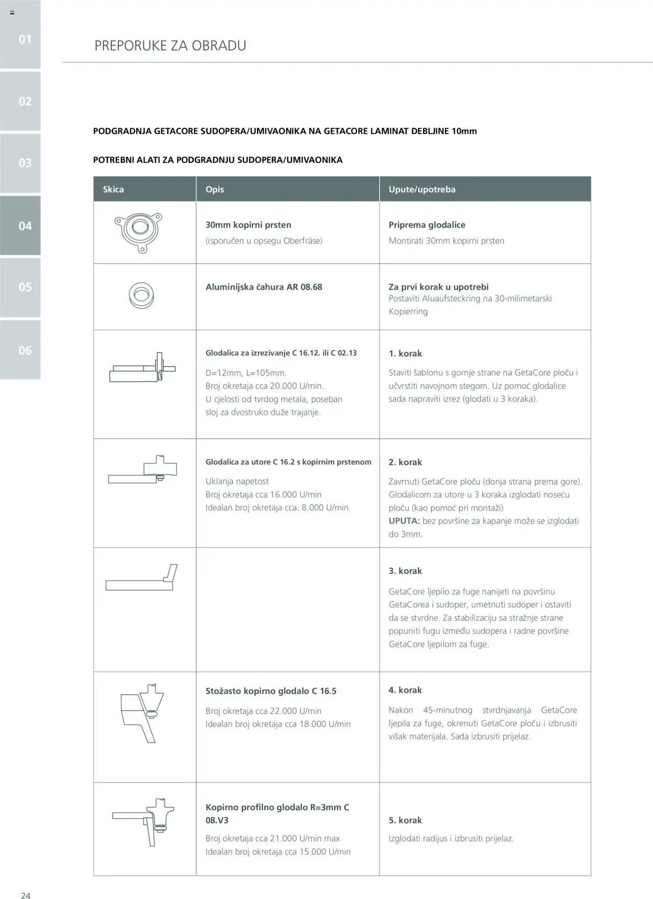 Elgrad - Getacore upute za obradu i održavanje