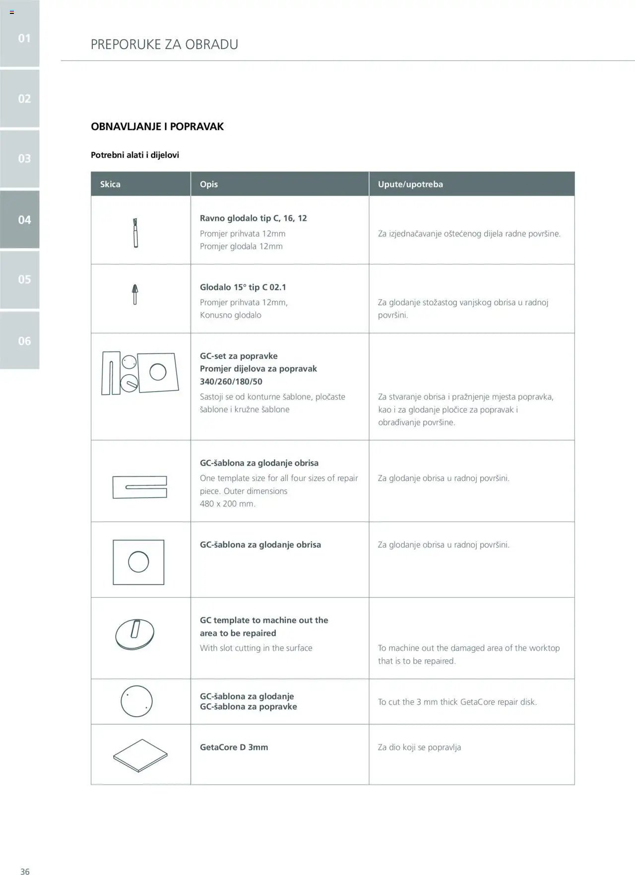 Elgrad - Getacore upute za obradu i održavanje