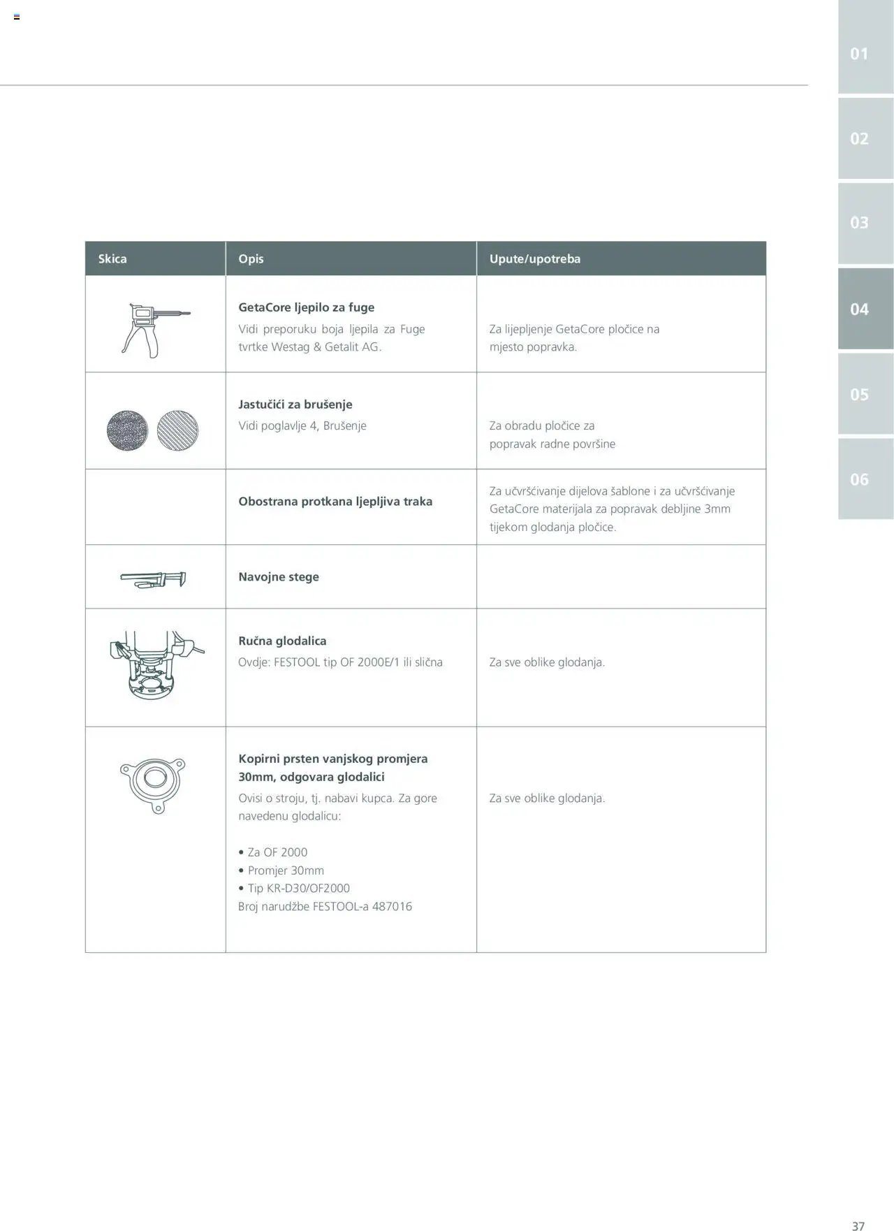 Elgrad - Getacore upute za obradu i održavanje