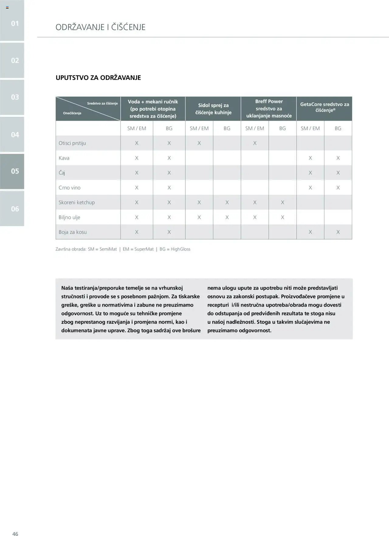 Elgrad - Getacore upute za obradu i održavanje