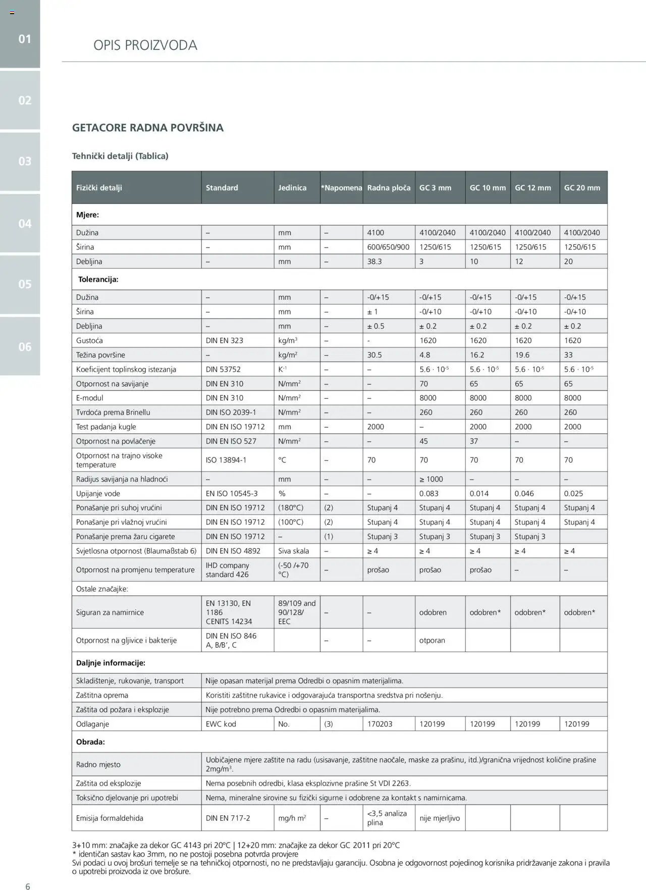 Elgrad - Getacore upute za obradu i održavanje