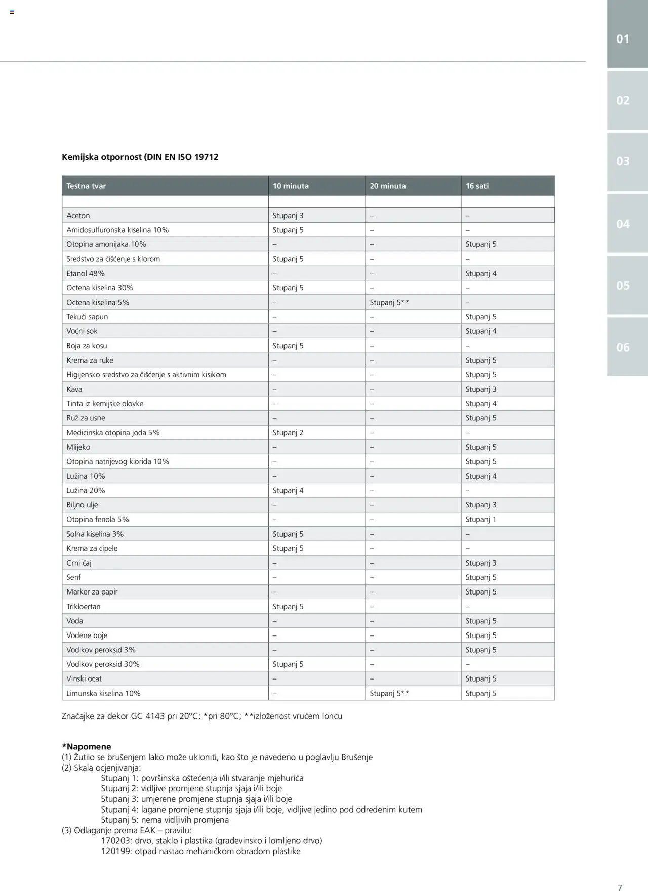 Elgrad - Getacore upute za obradu i održavanje
