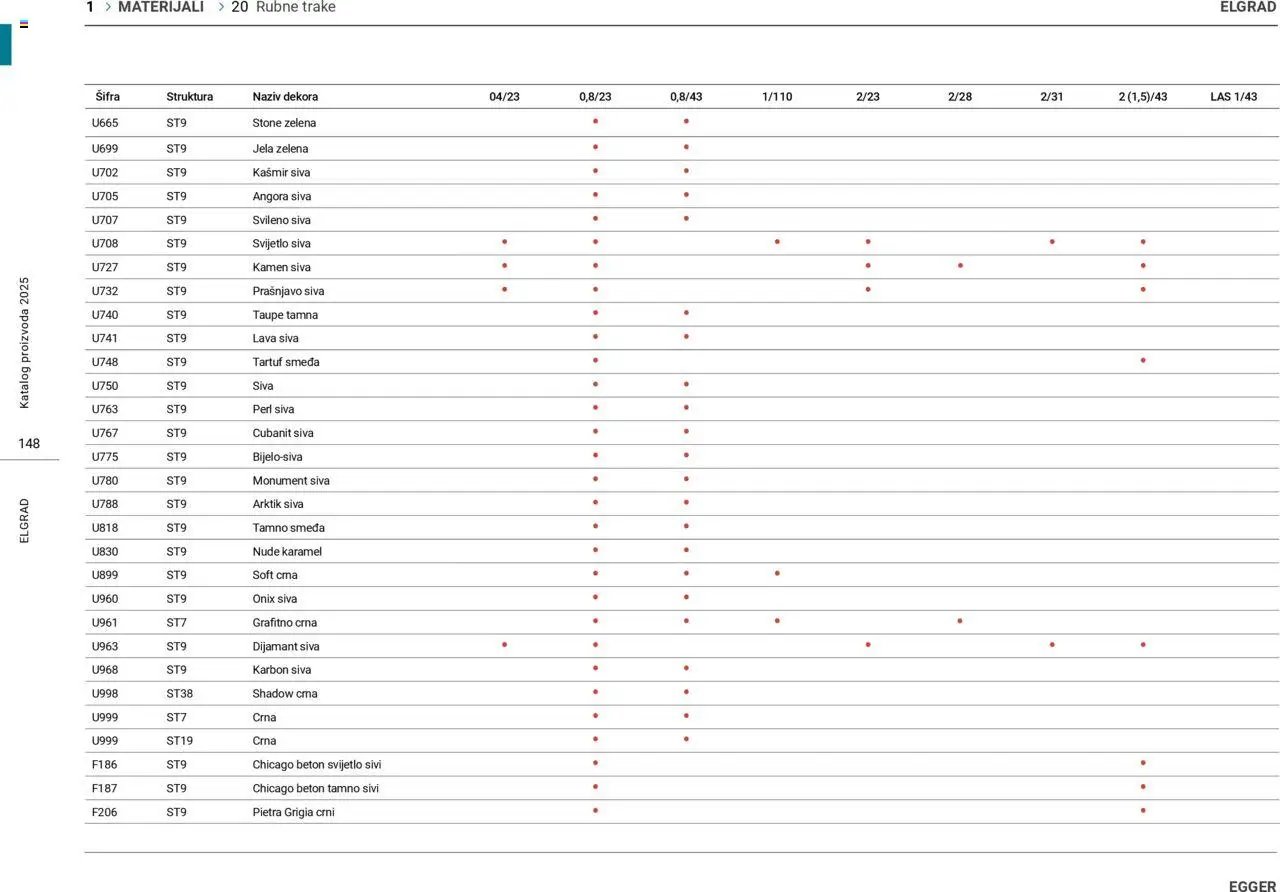 Elgrad - Katalog 2025