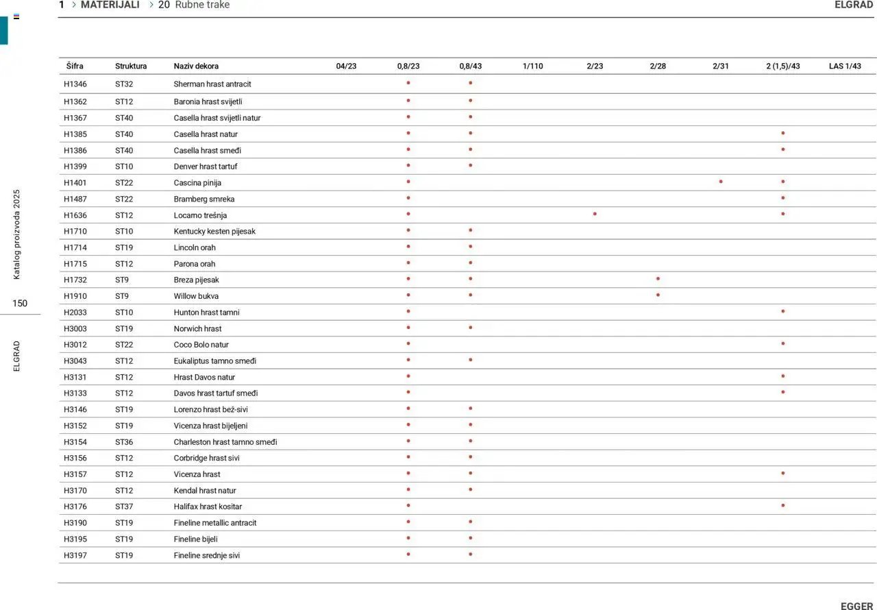 Elgrad - Katalog 2025
