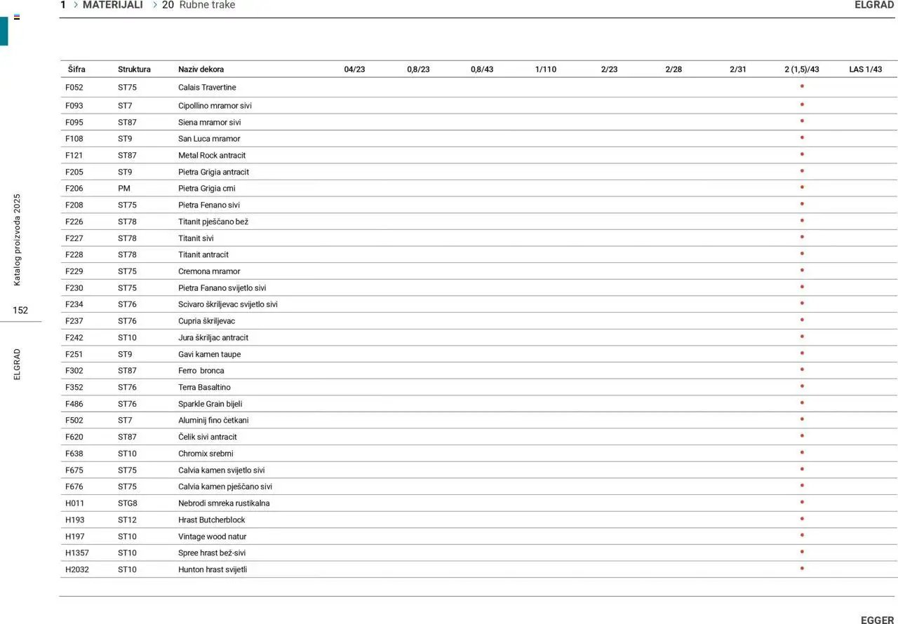 Elgrad - Katalog 2025