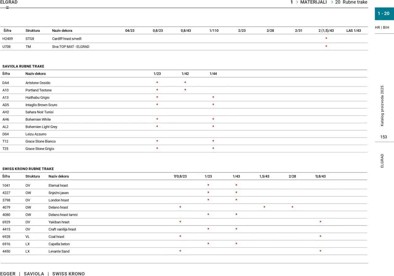 Elgrad - Katalog 2025