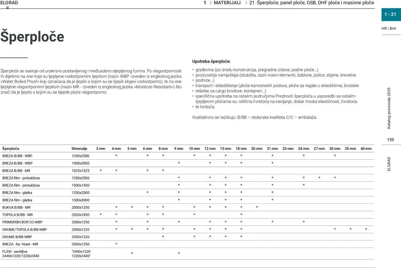 Elgrad - Katalog 2025