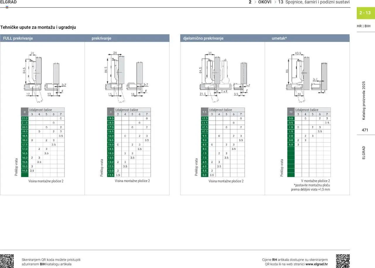 Elgrad - Katalog 2025