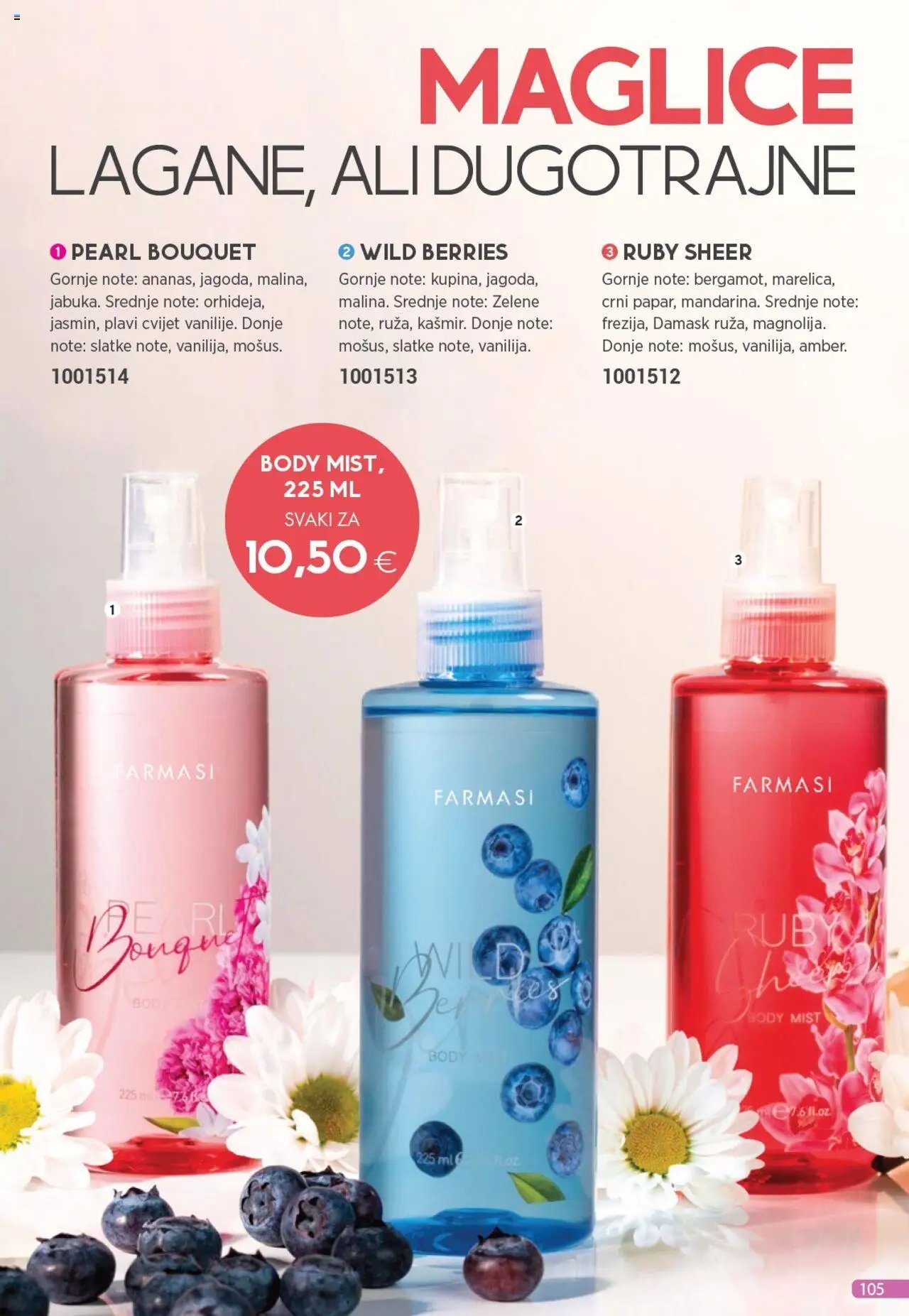 Katalog Farmasi