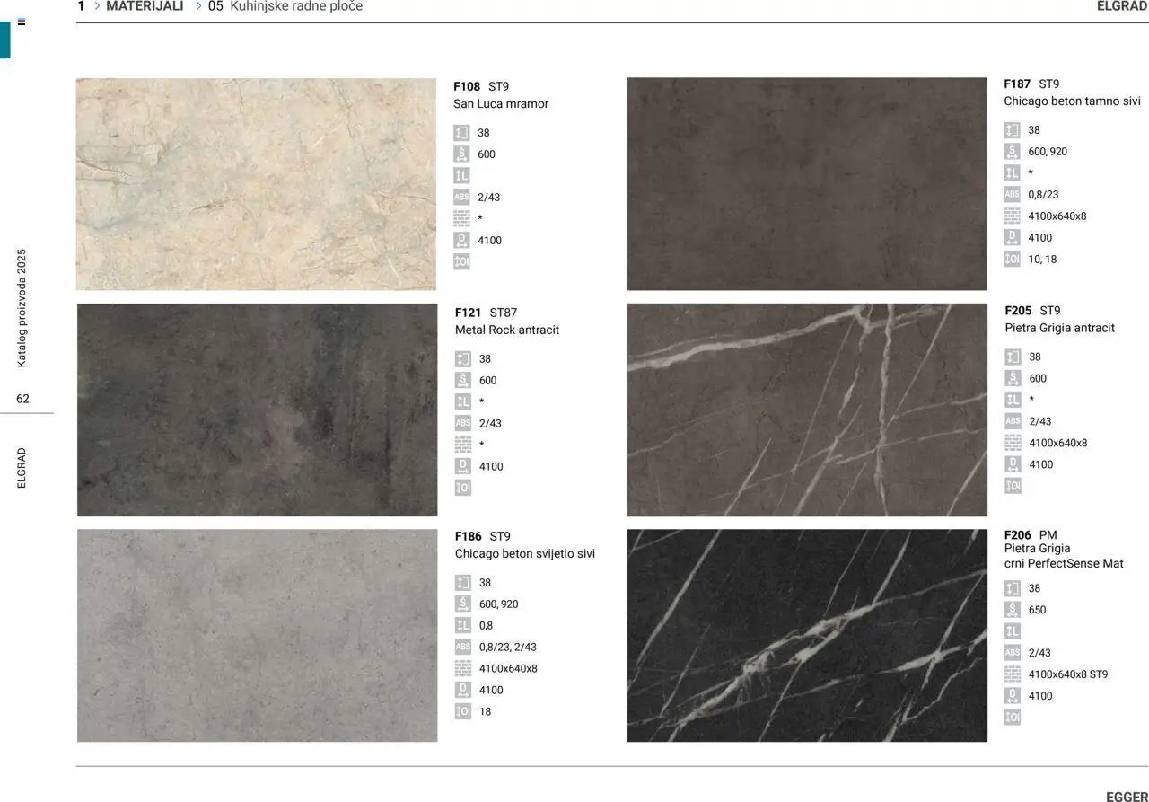 Elgrad - Materijali