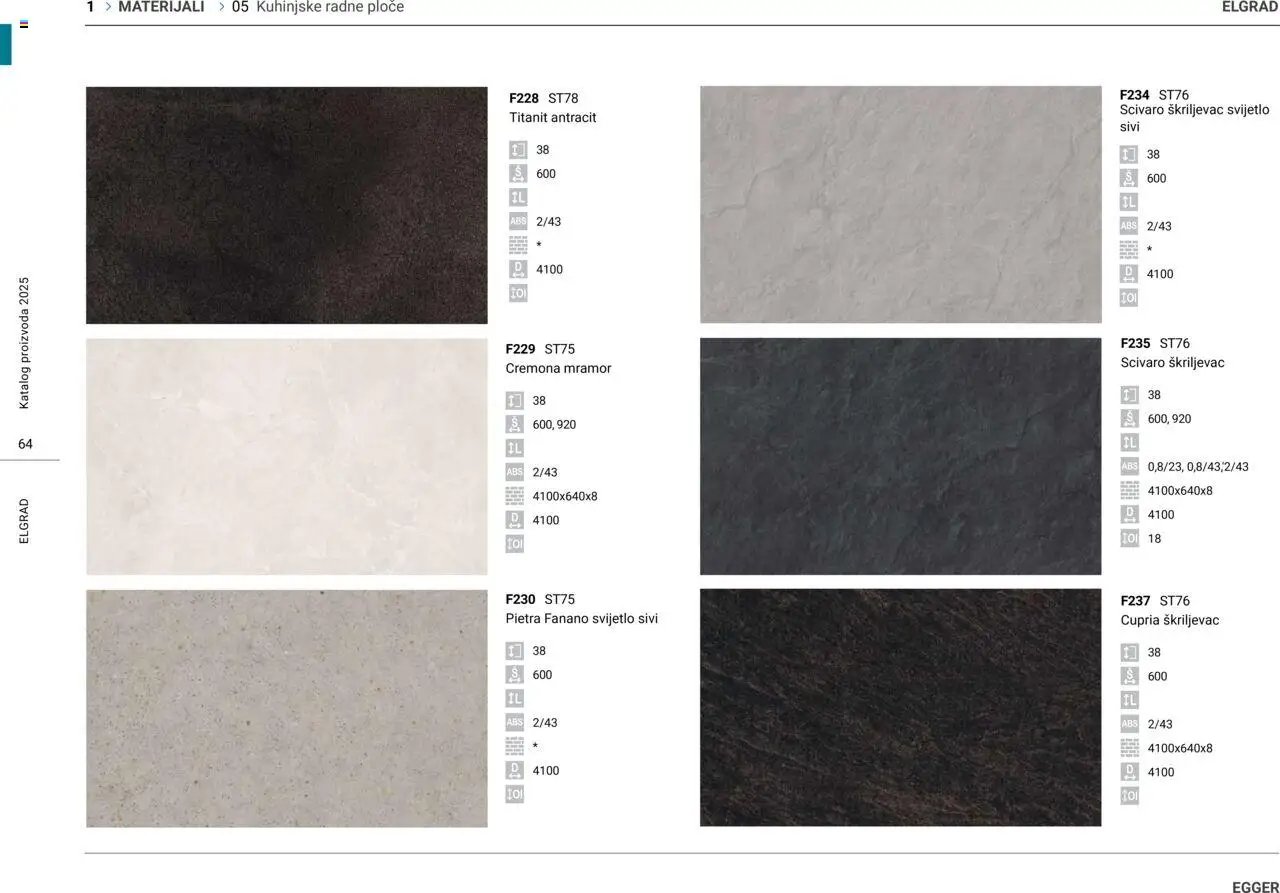 Elgrad - Materijali