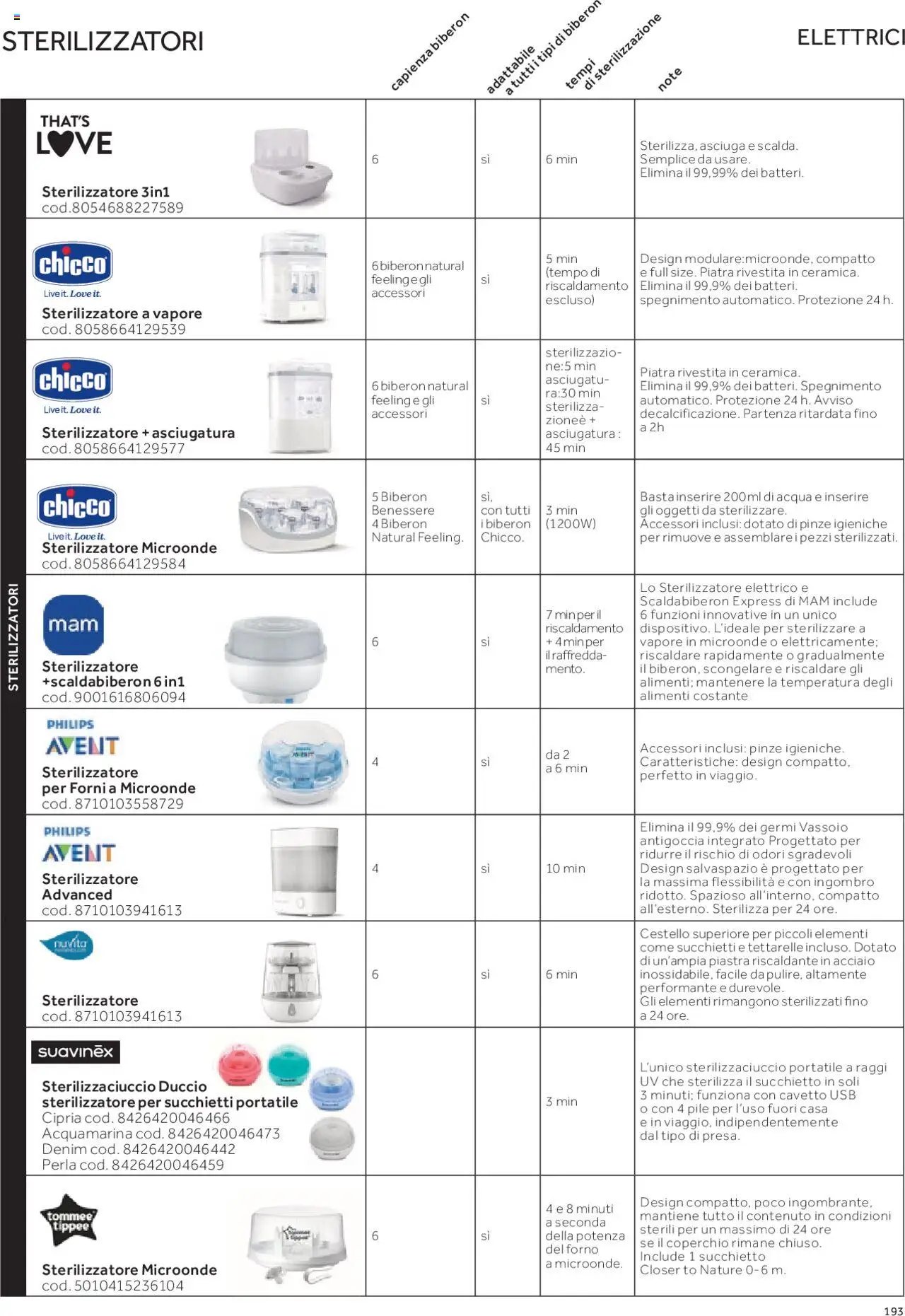 Catalogo Piccola Puericultura Prenatal	 (2025-01-01 - 2025-12-31)