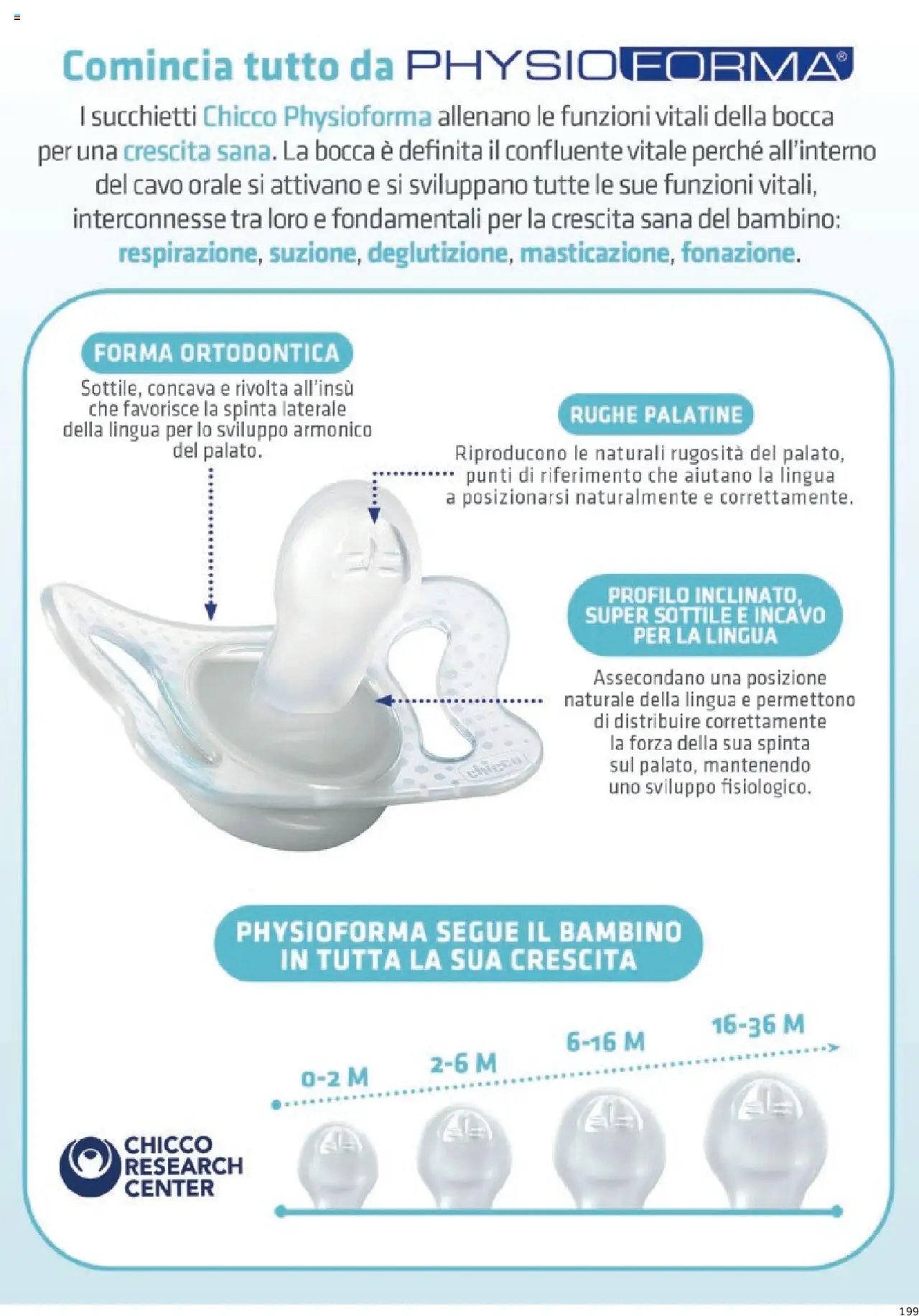 Catalogo Piccola Puericultura Prenatal	 (2025-01-01 - 2025-12-31)
