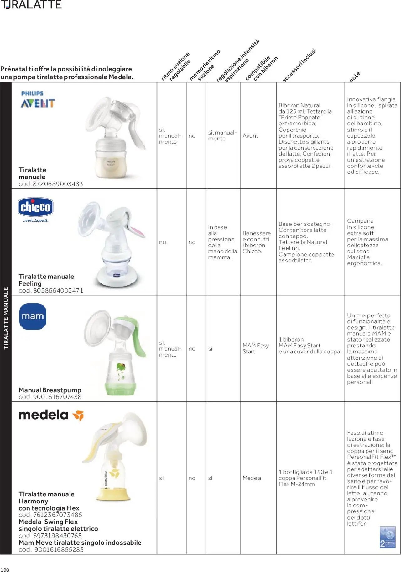 Catalogo Piccola Puericultura Prenatal	 (2025-01-01 - 2025-12-31)