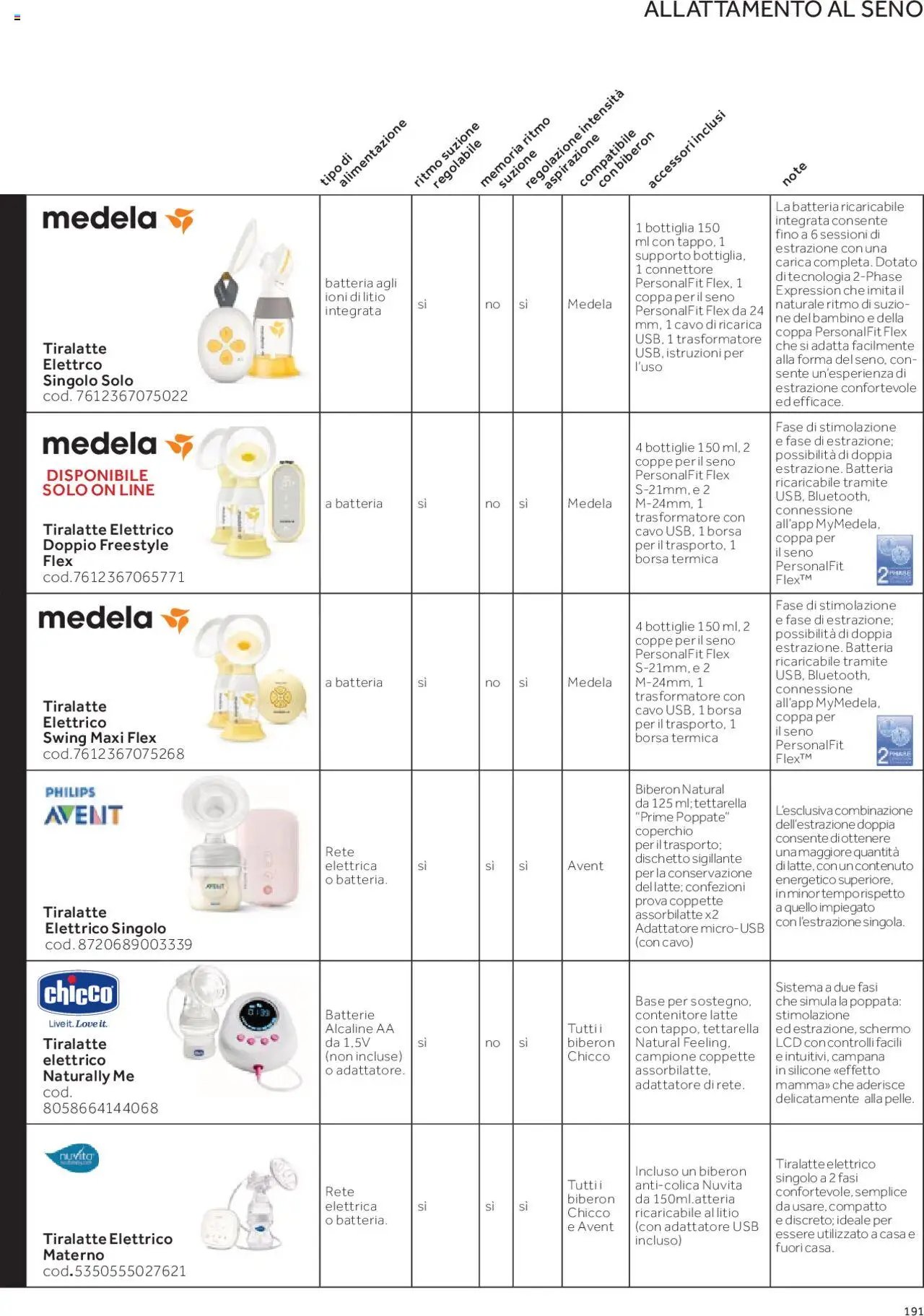 Catalogo Piccola Puericultura Prenatal	 (2025-01-01 - 2025-12-31)