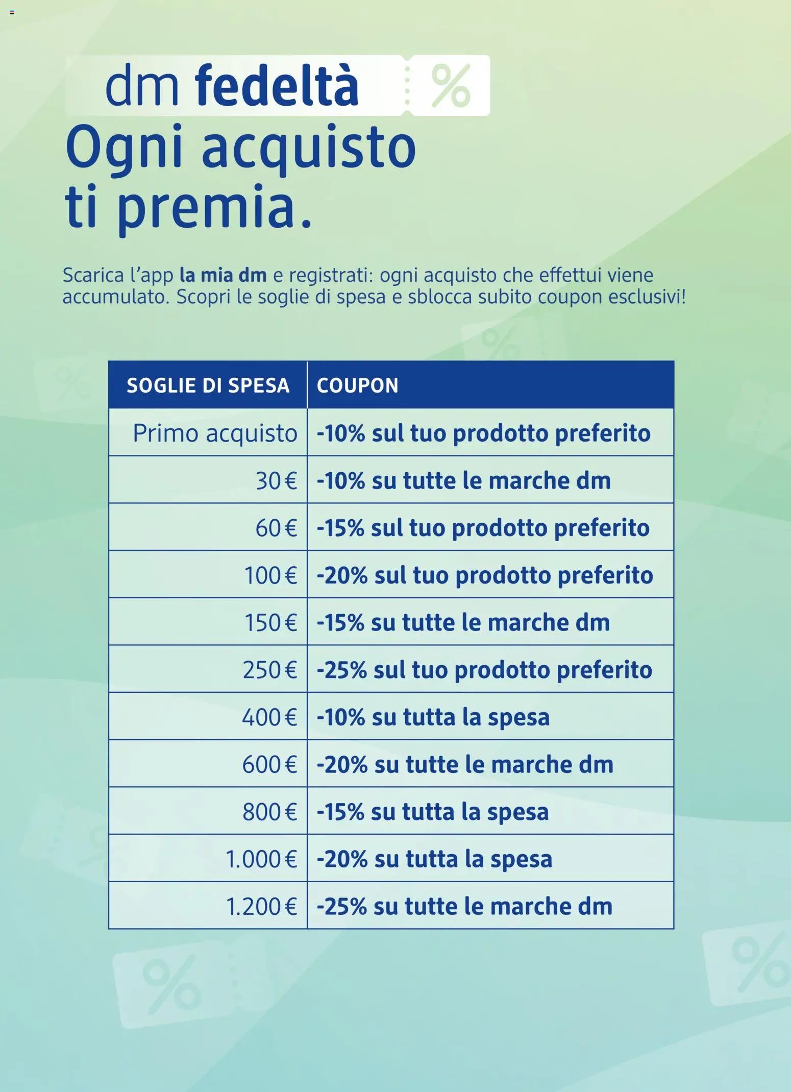 dm drogerie markt volantino Apertura Savignano sul Rubicone