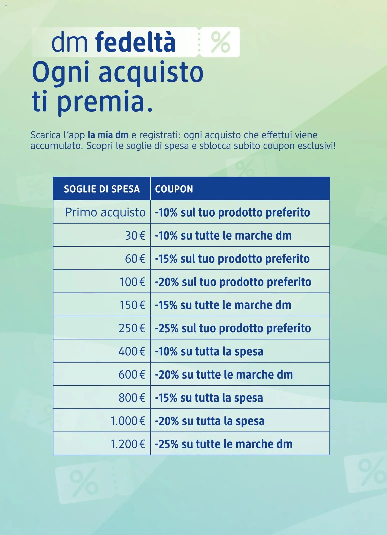 dm drogerie markt volantino Apertura Parma