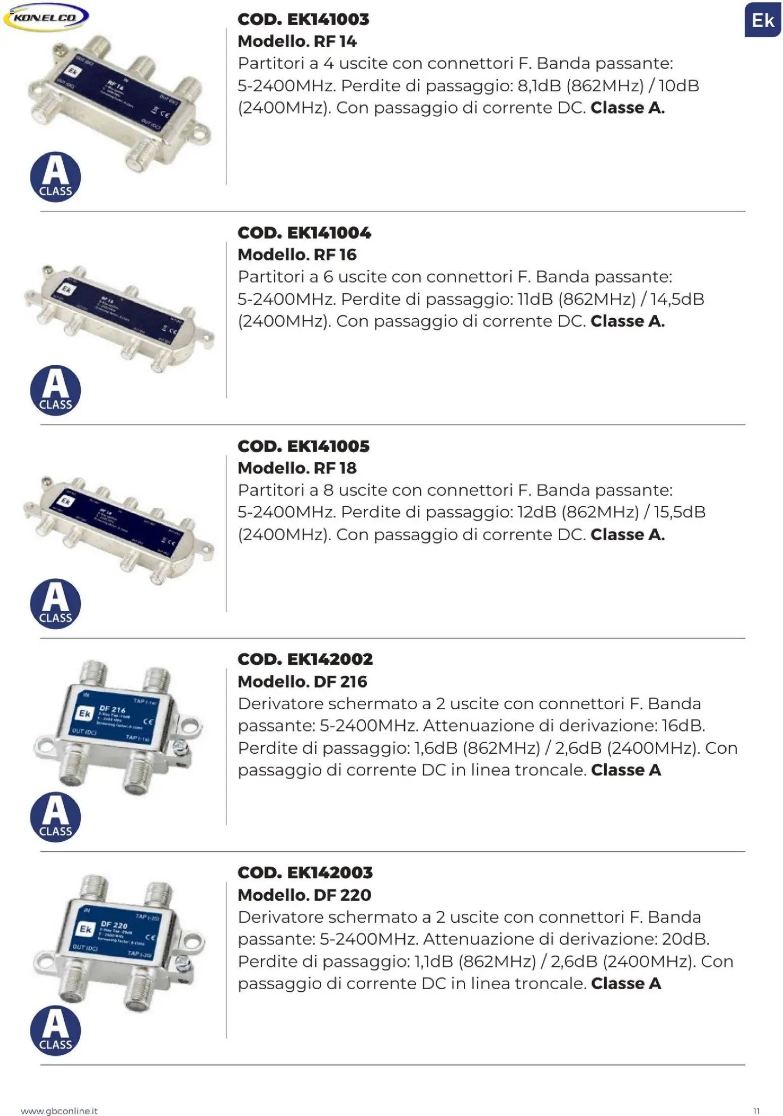 GBC Catalistino EK Konelco catalogo (2025-12-09 - 2026-05-31)