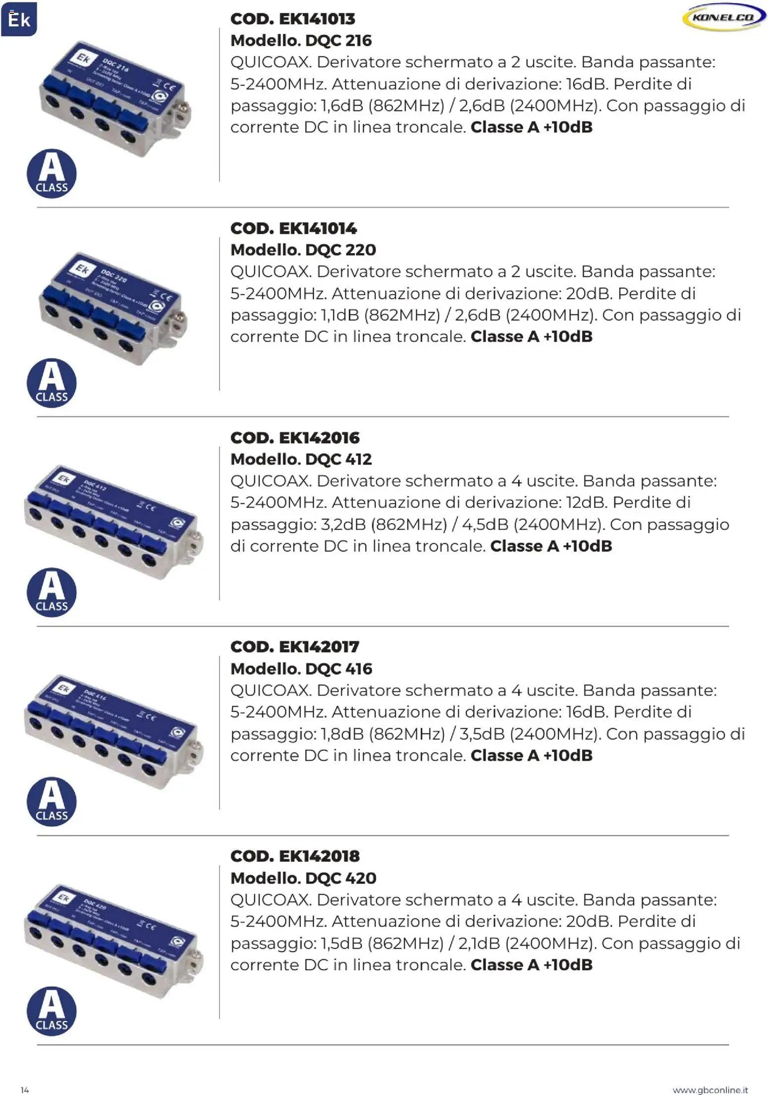 GBC Catalistino EK Konelco catalogo (2025-12-09 - 2026-05-31)