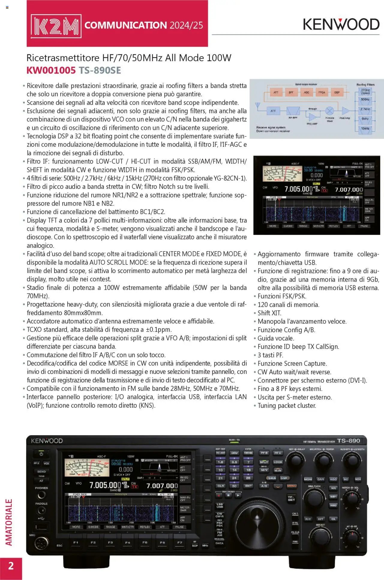 GBC Comunicazione K2M catalogo (2025-05-31 - 2025-12-31)