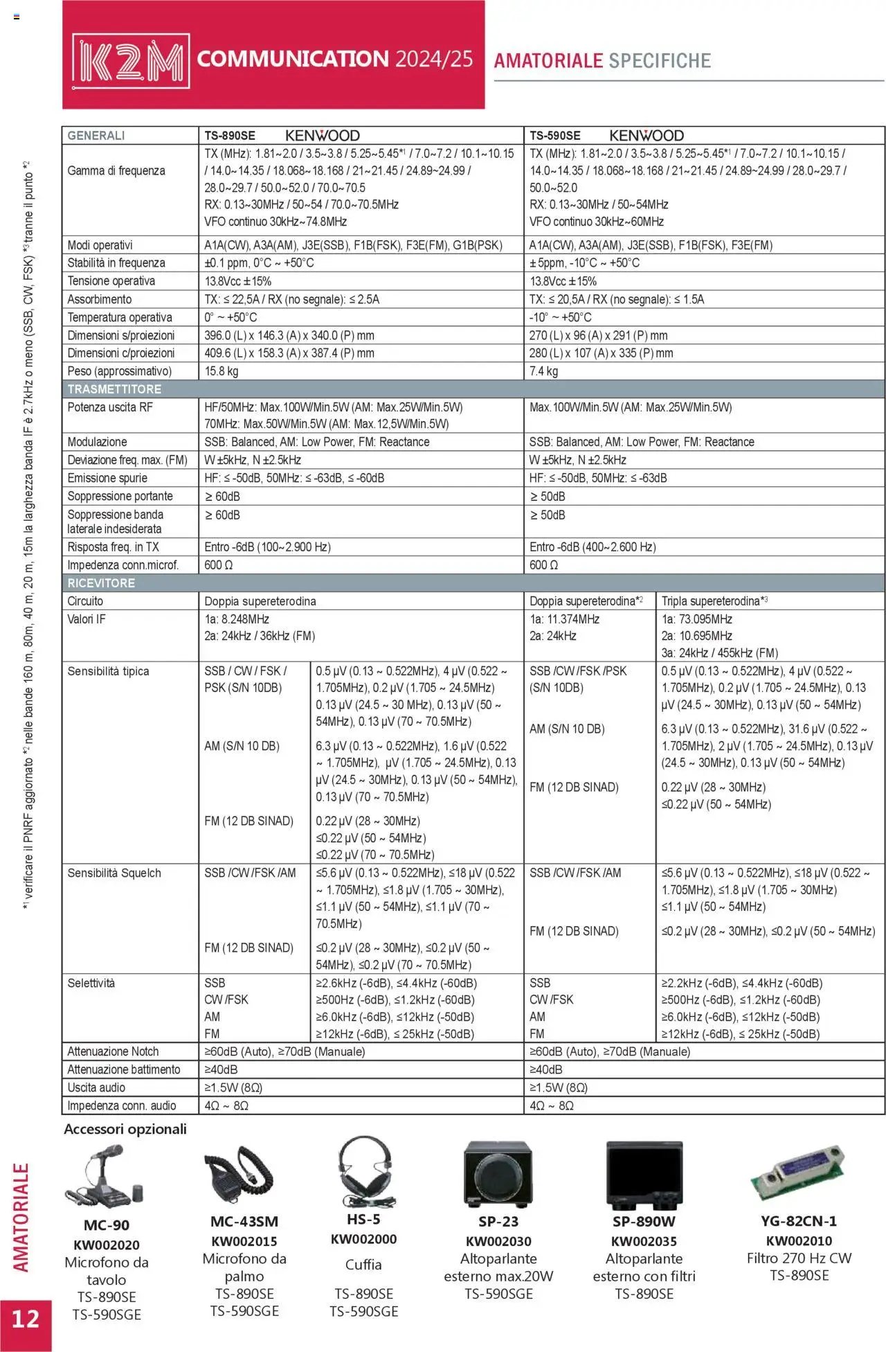 GBC Comunicazione K2M catalogo (2025-05-31 - 2025-12-31)
