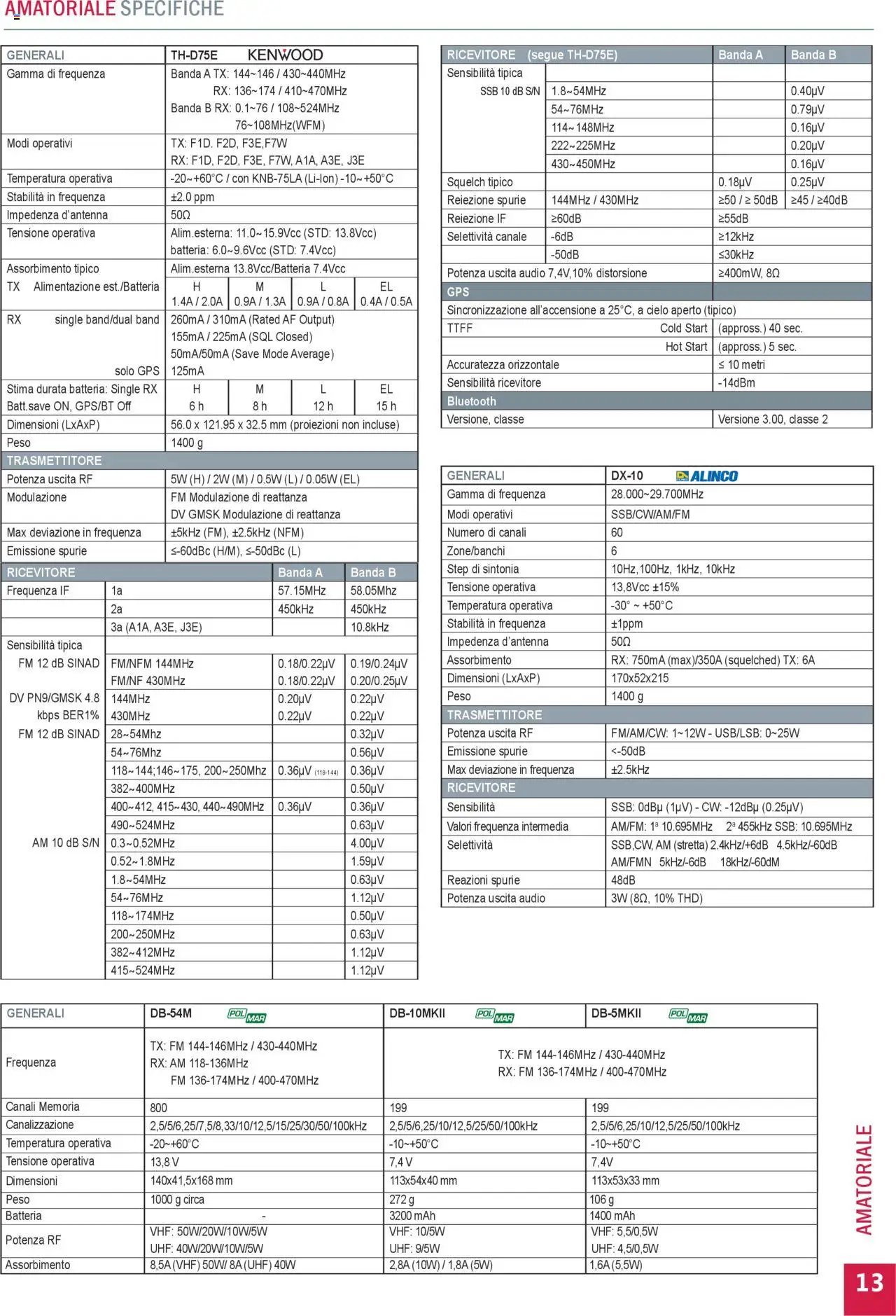 GBC Comunicazione K2M catalogo (2025-05-31 - 2025-12-31)