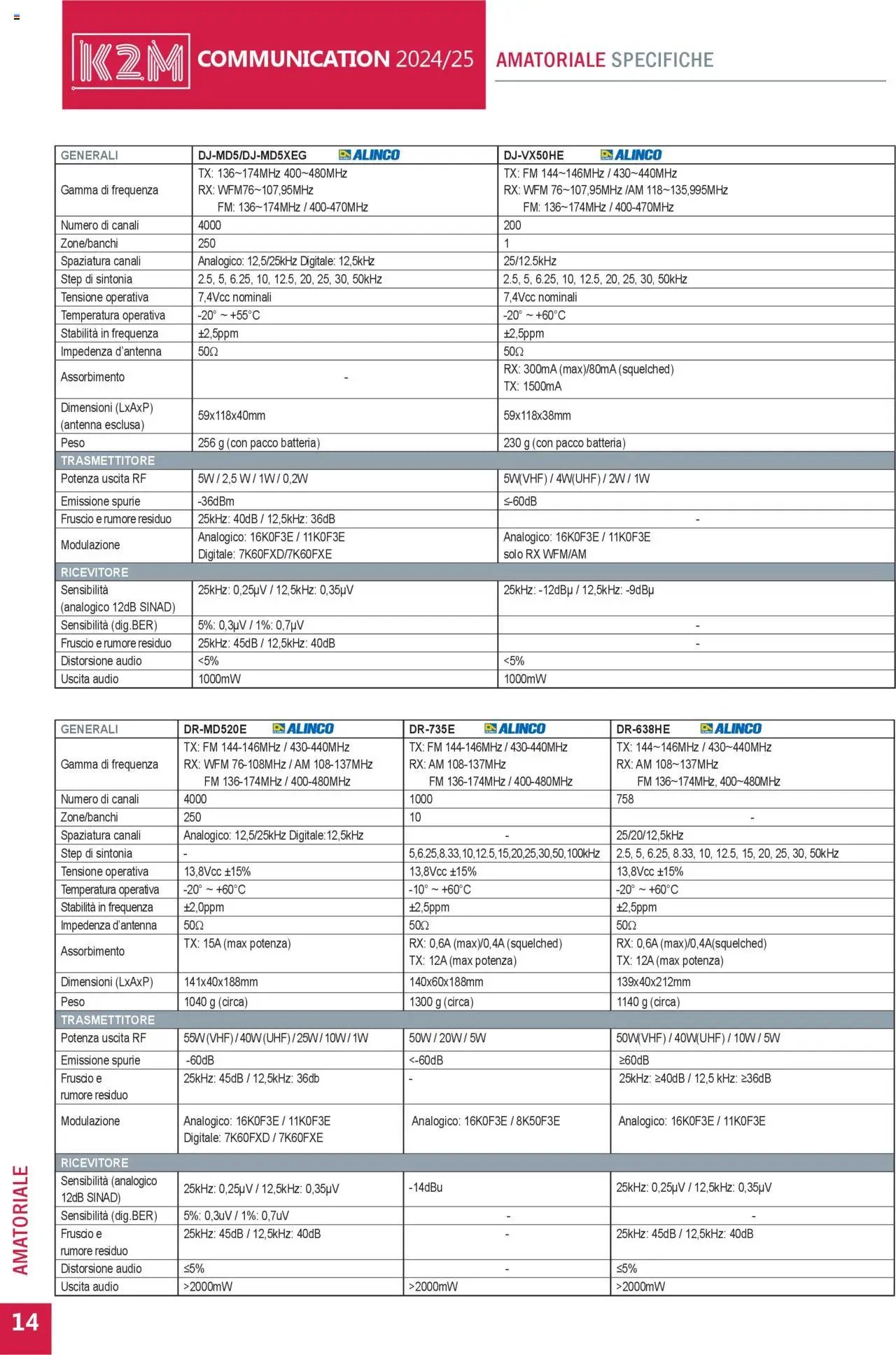 GBC Comunicazione K2M catalogo (2025-05-31 - 2025-12-31)