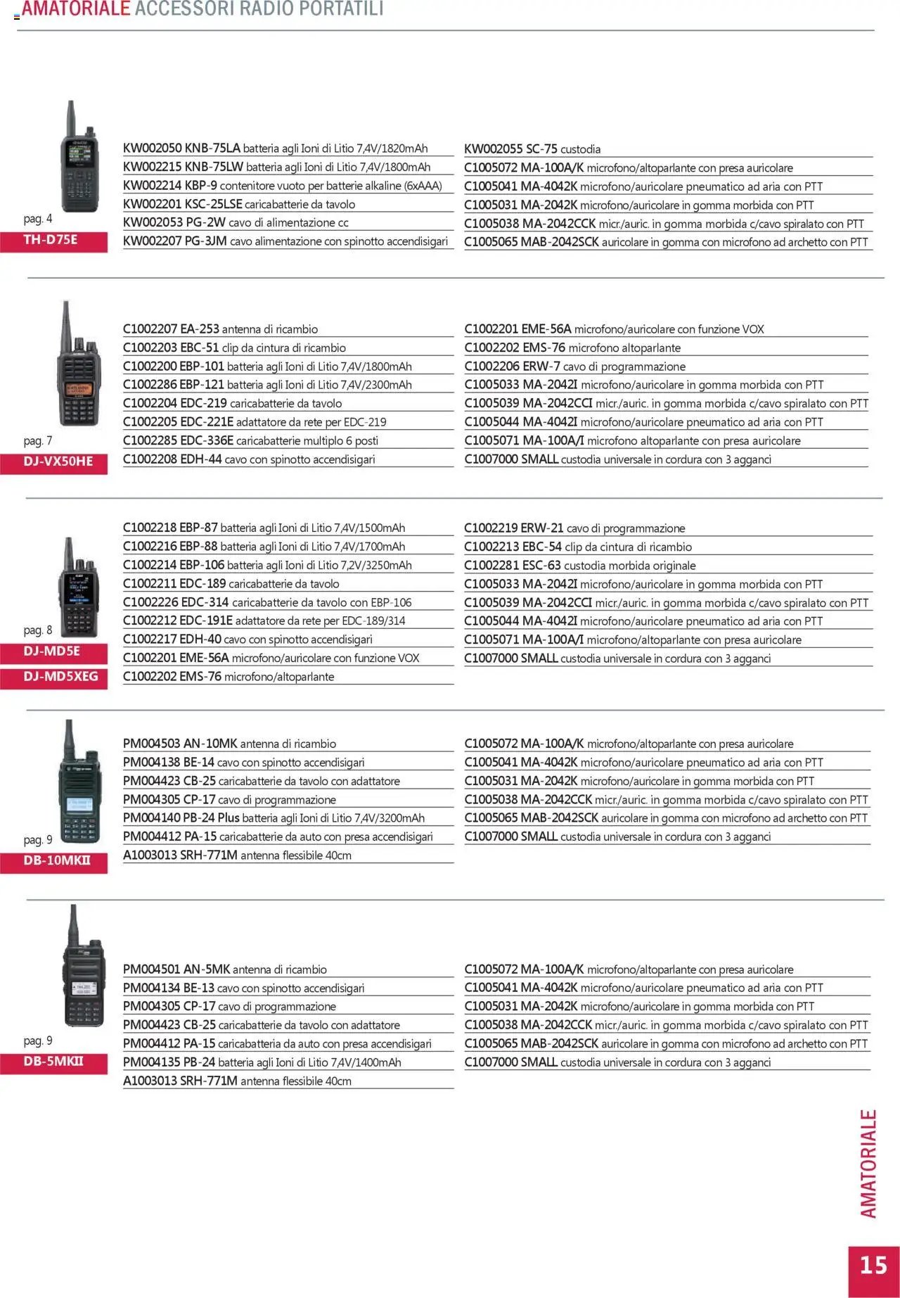 GBC Comunicazione K2M catalogo (2025-05-31 - 2025-12-31)
