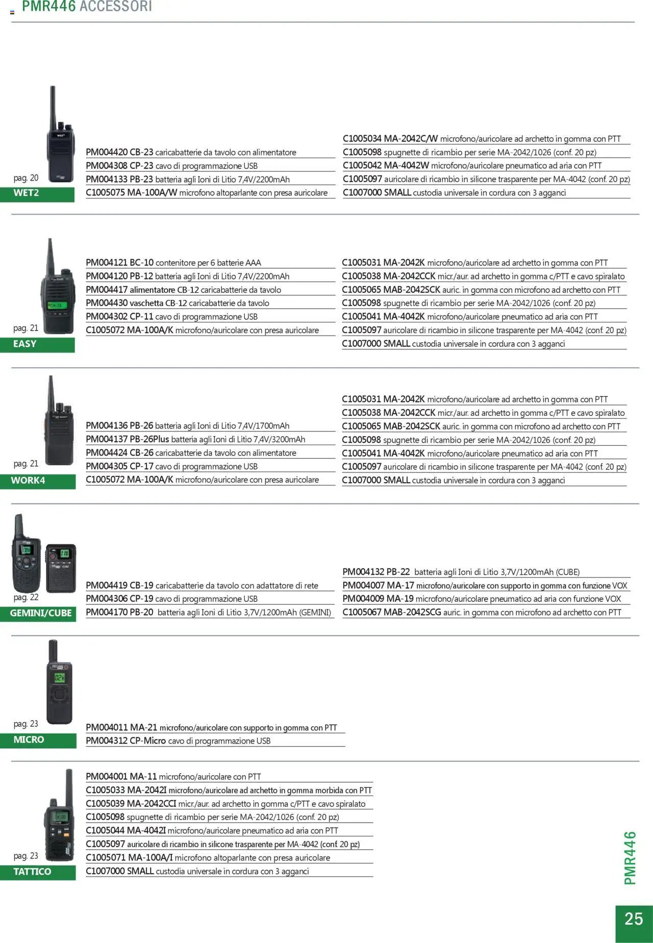 GBC Comunicazione K2M catalogo (2025-05-31 - 2025-12-31)