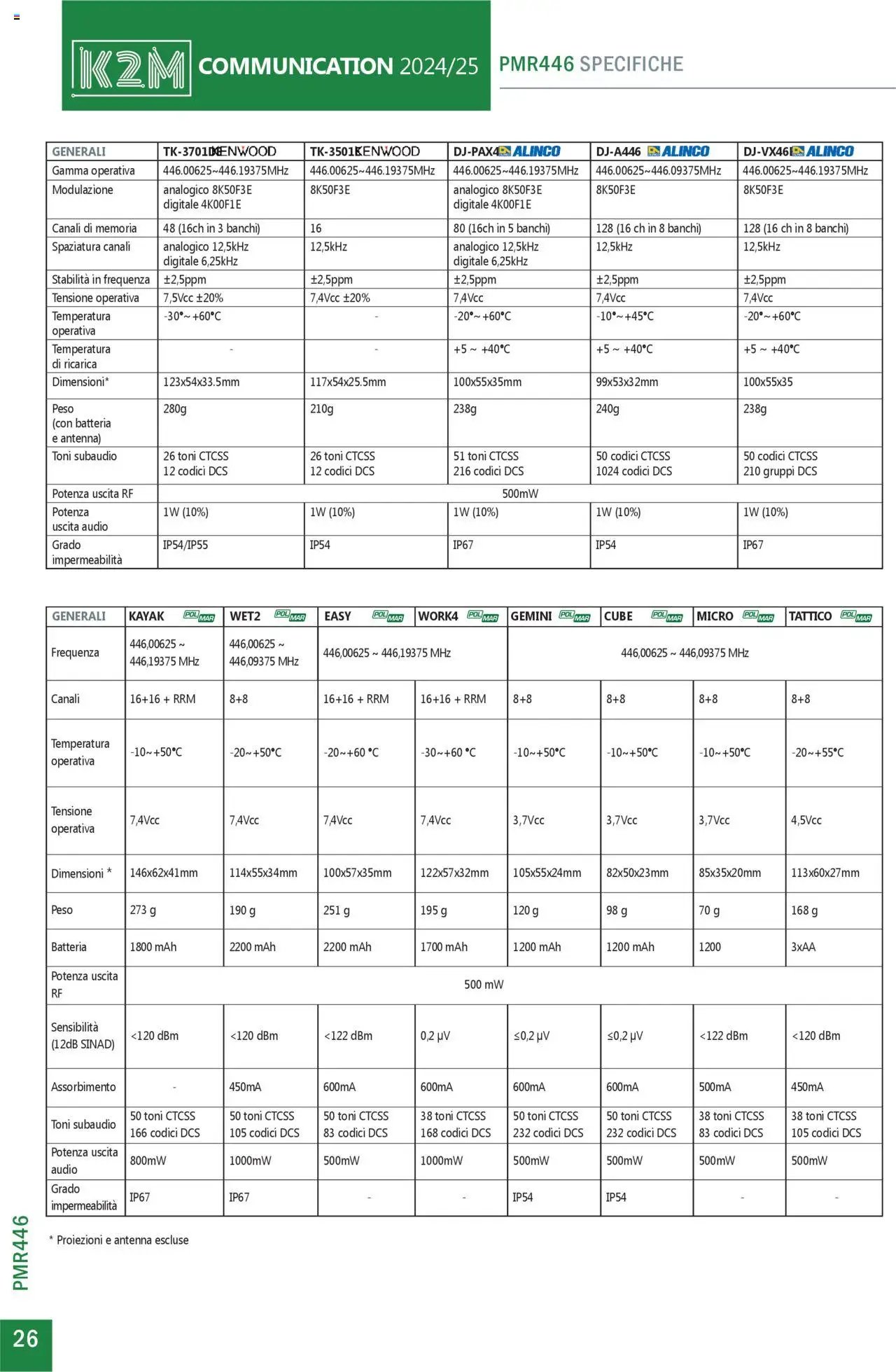 GBC Comunicazione K2M catalogo (2025-05-31 - 2025-12-31)