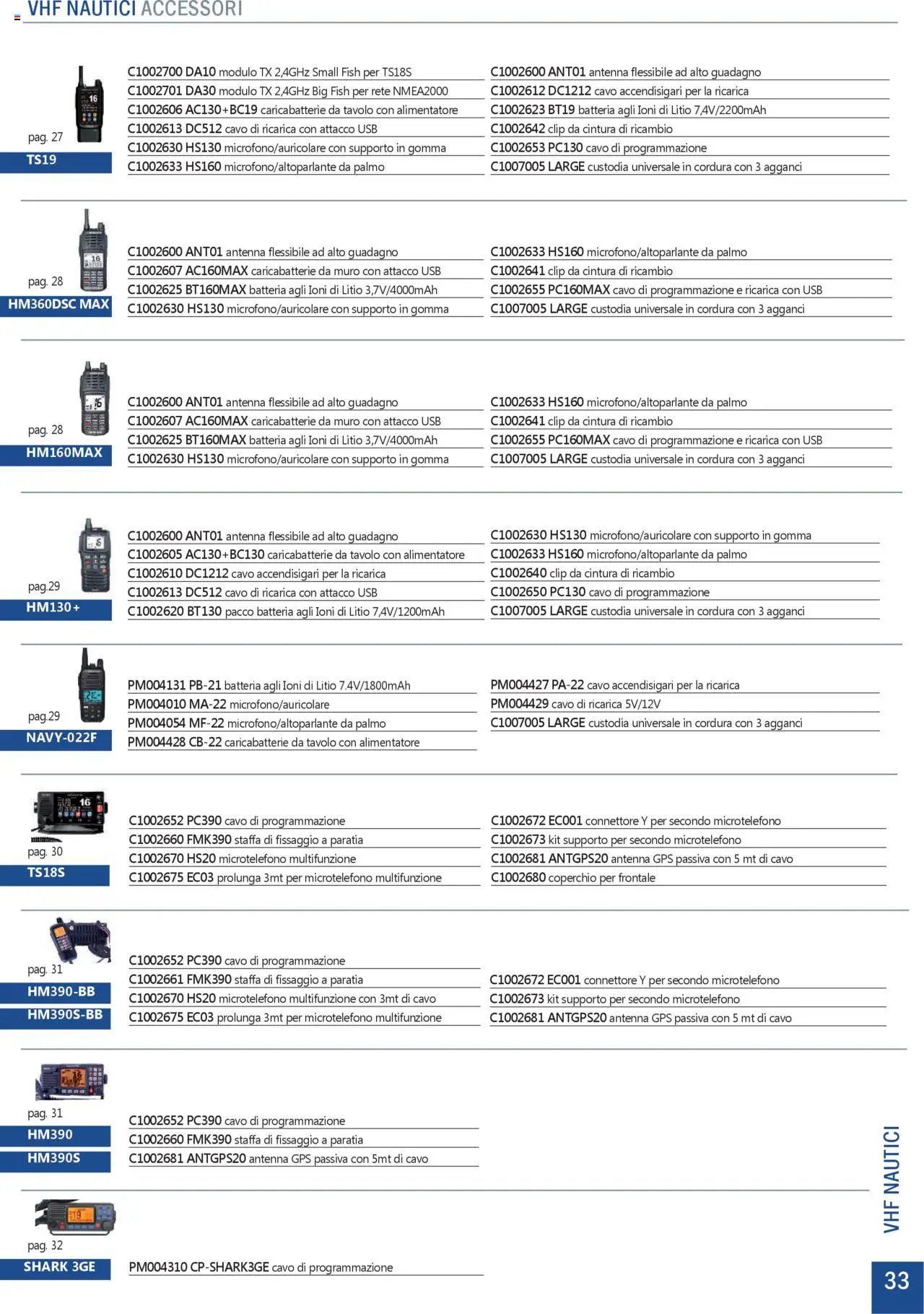 GBC Comunicazione K2M catalogo (2025-05-31 - 2025-12-31)