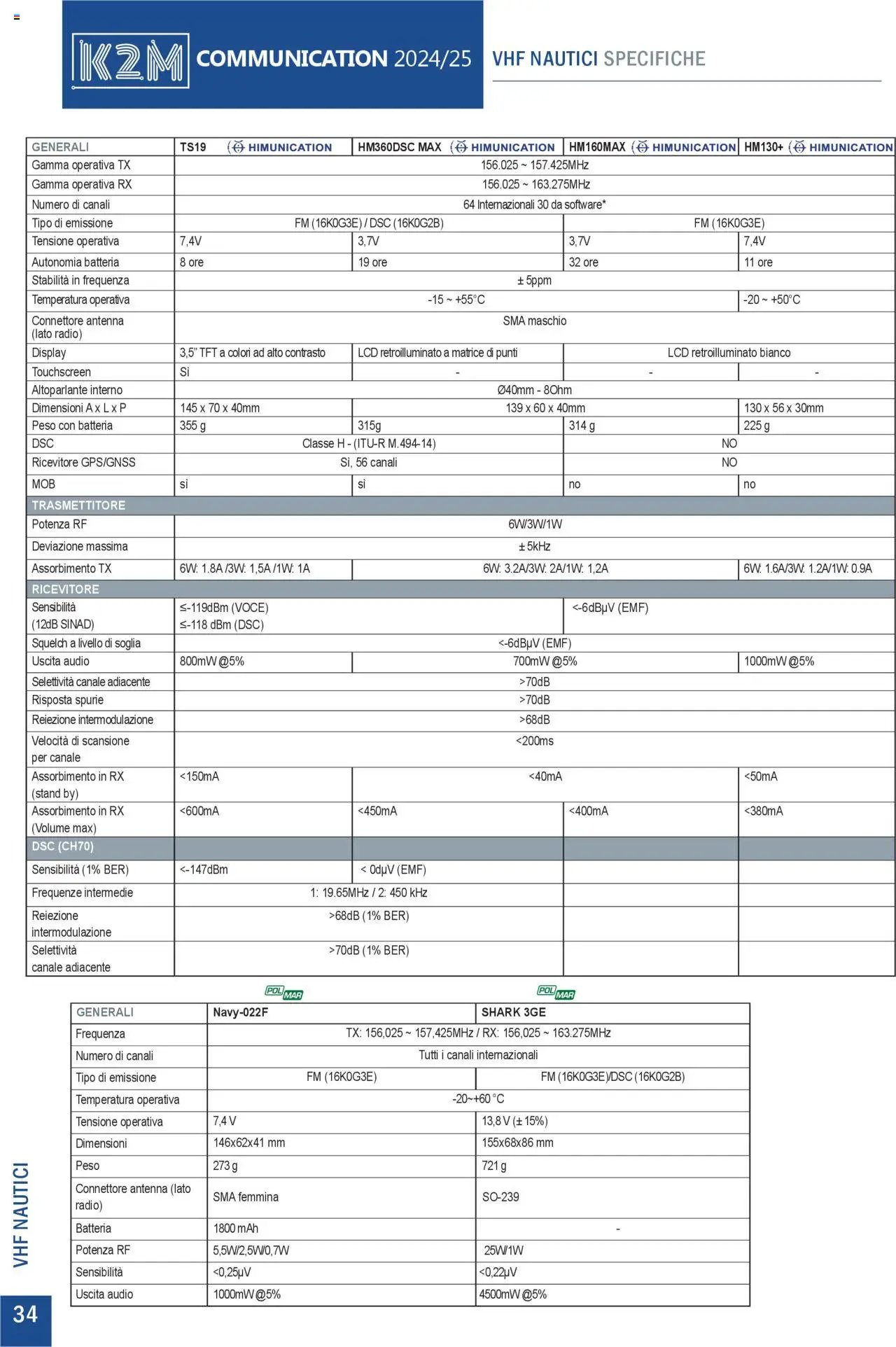 GBC Comunicazione K2M catalogo (2025-05-31 - 2025-12-31)