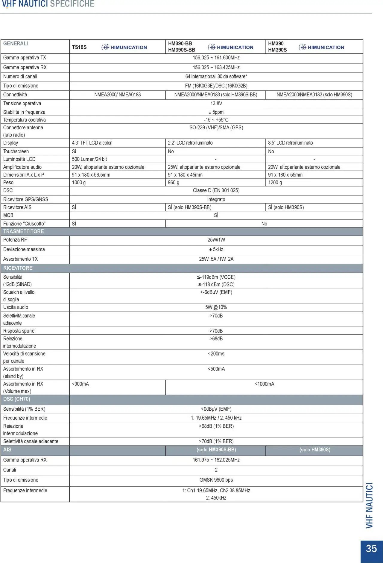 GBC Comunicazione K2M catalogo (2025-05-31 - 2025-12-31)
