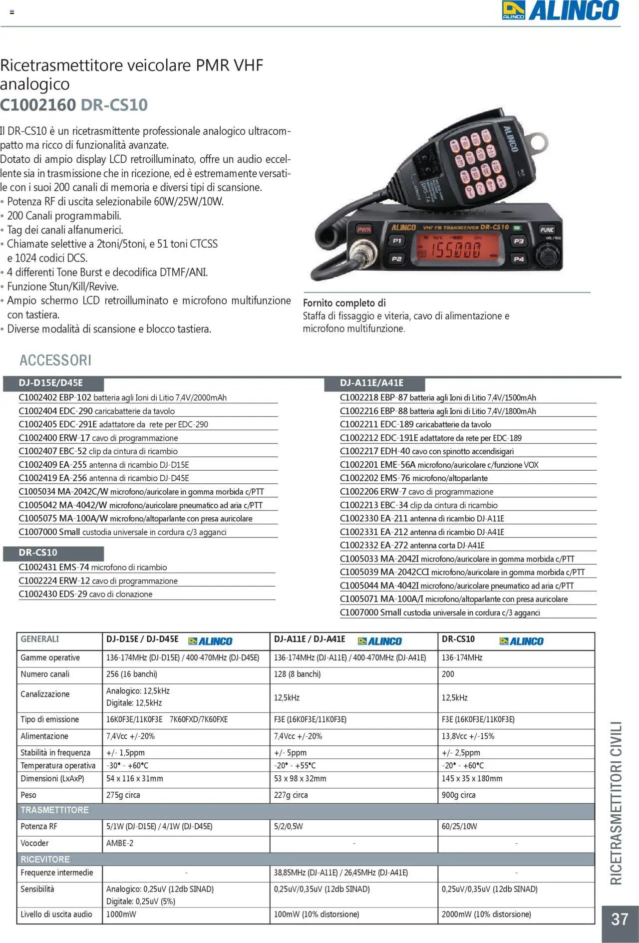 GBC Comunicazione K2M catalogo (2025-05-31 - 2025-12-31)