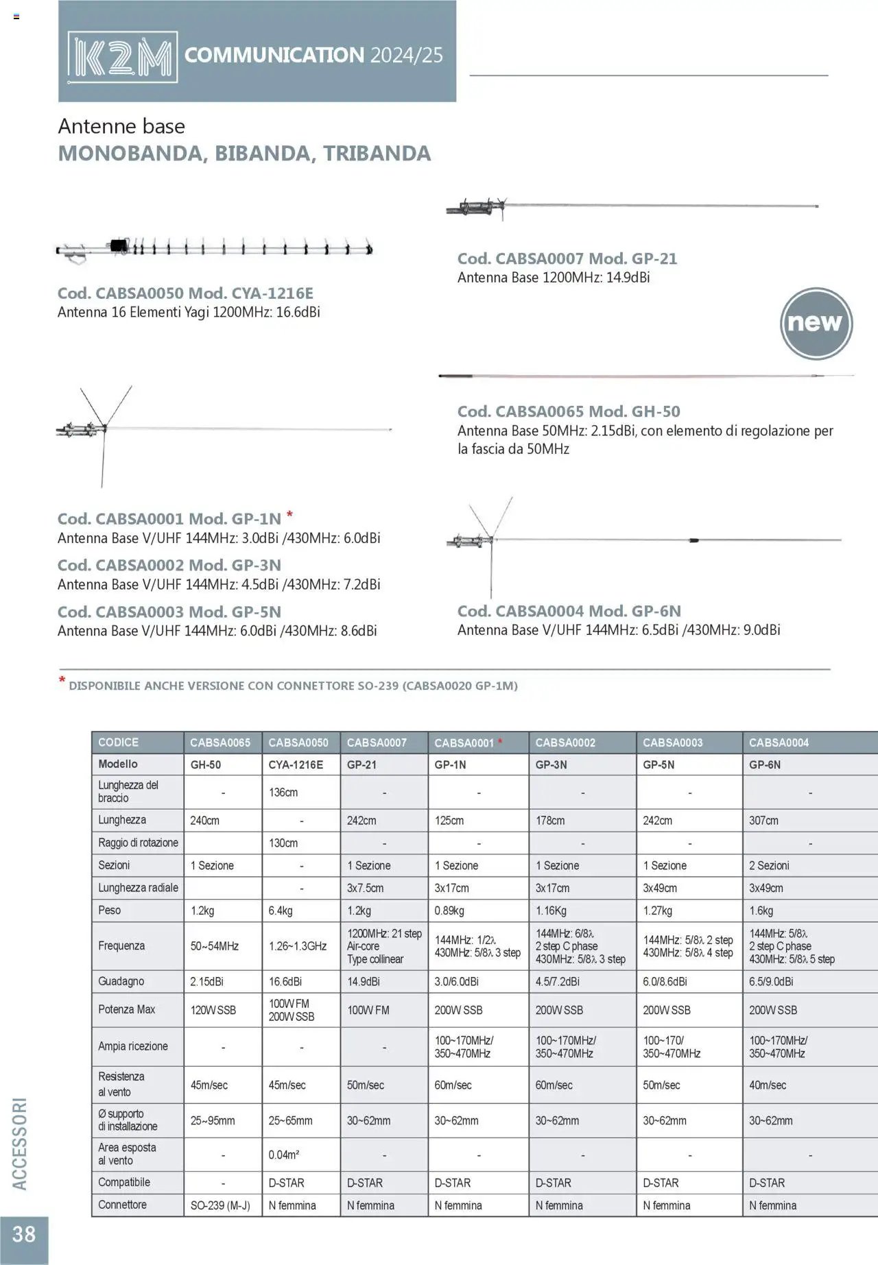 GBC Comunicazione K2M catalogo (2025-05-31 - 2025-12-31)