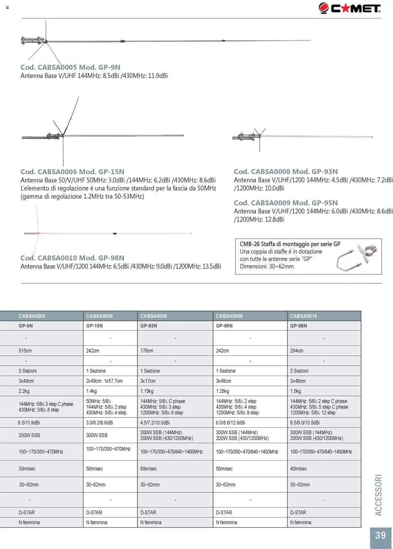 GBC Comunicazione K2M catalogo (2025-05-31 - 2025-12-31)