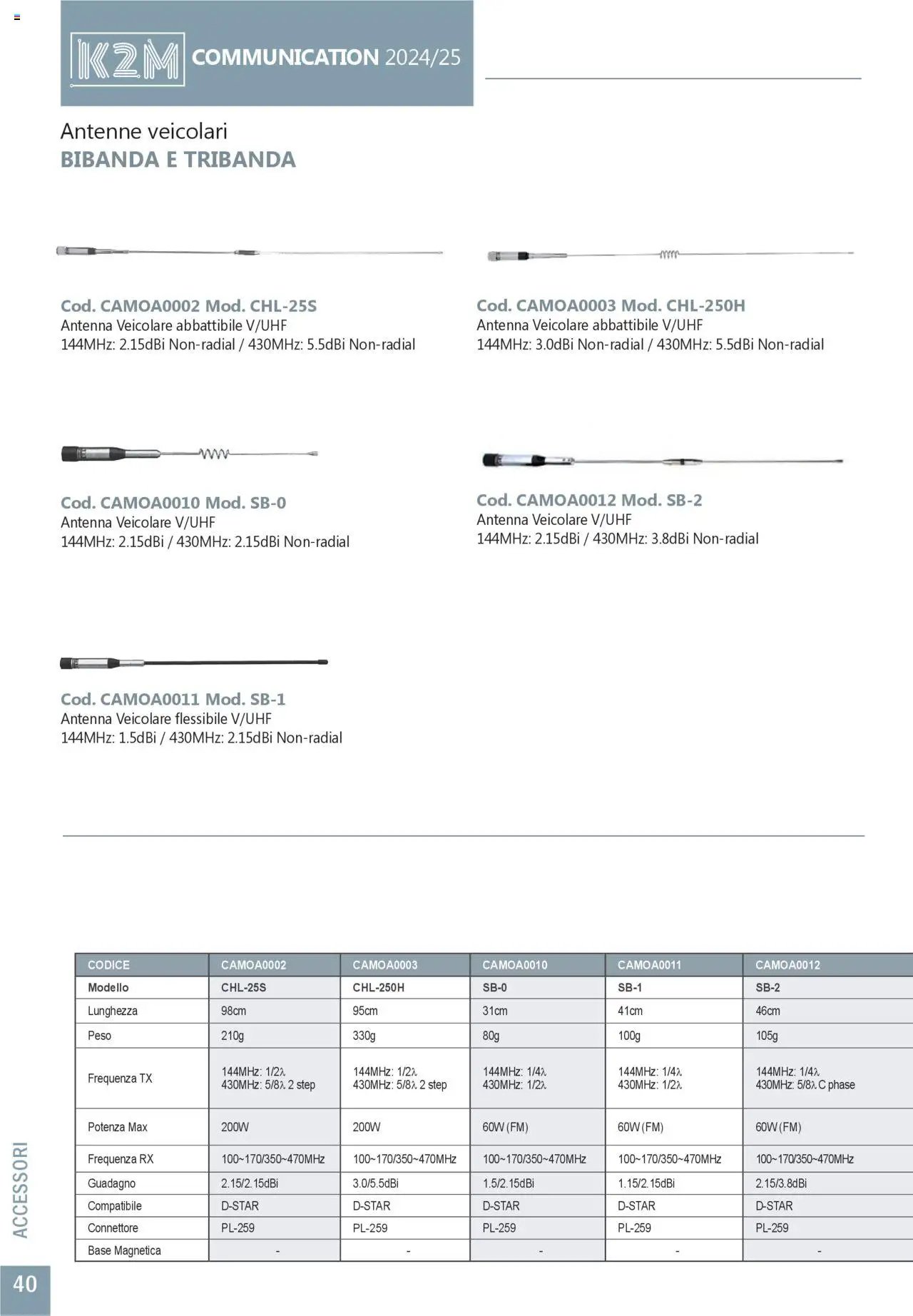GBC Comunicazione K2M catalogo (2025-05-31 - 2025-12-31)