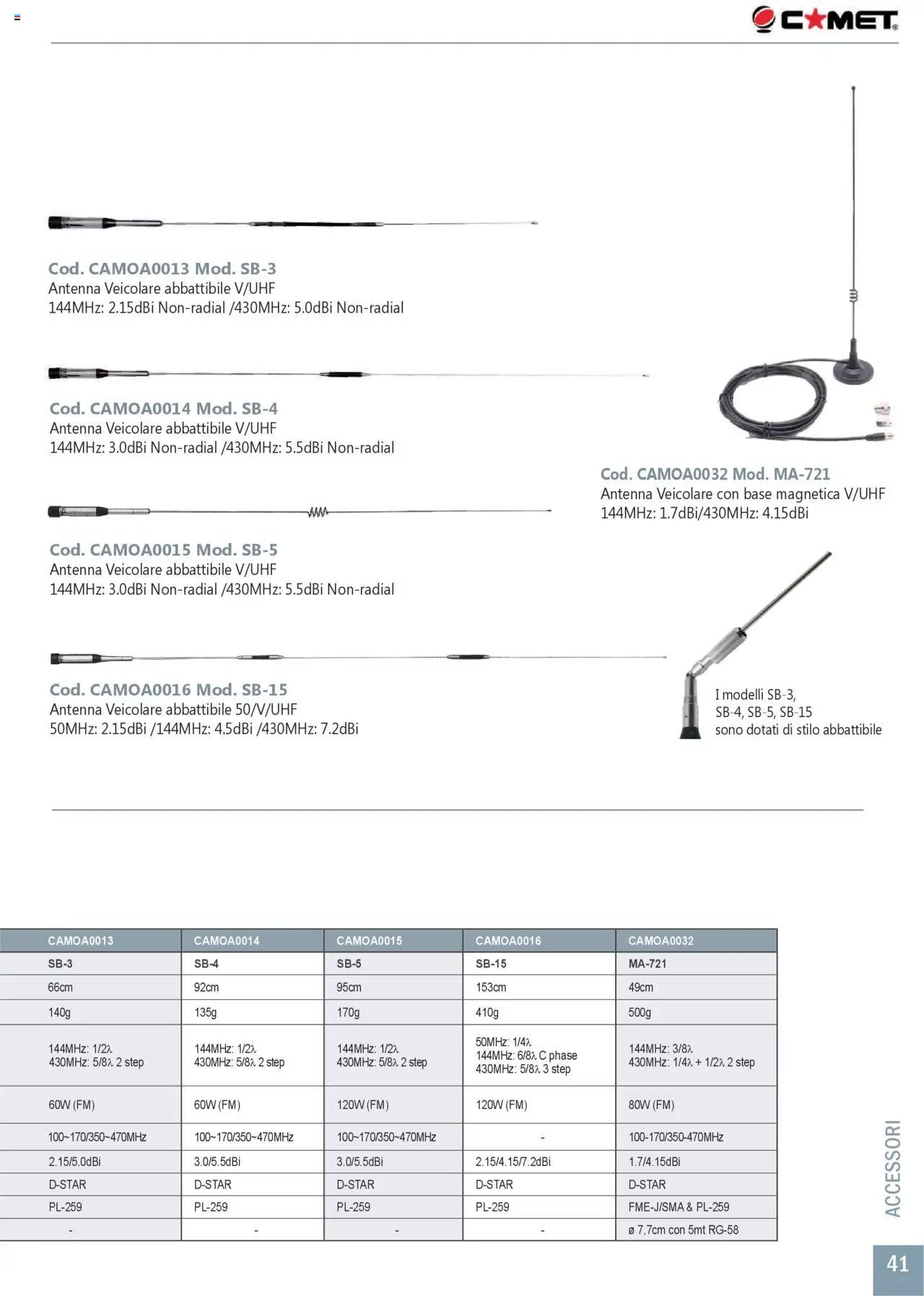 GBC Comunicazione K2M catalogo (2025-05-31 - 2025-12-31)