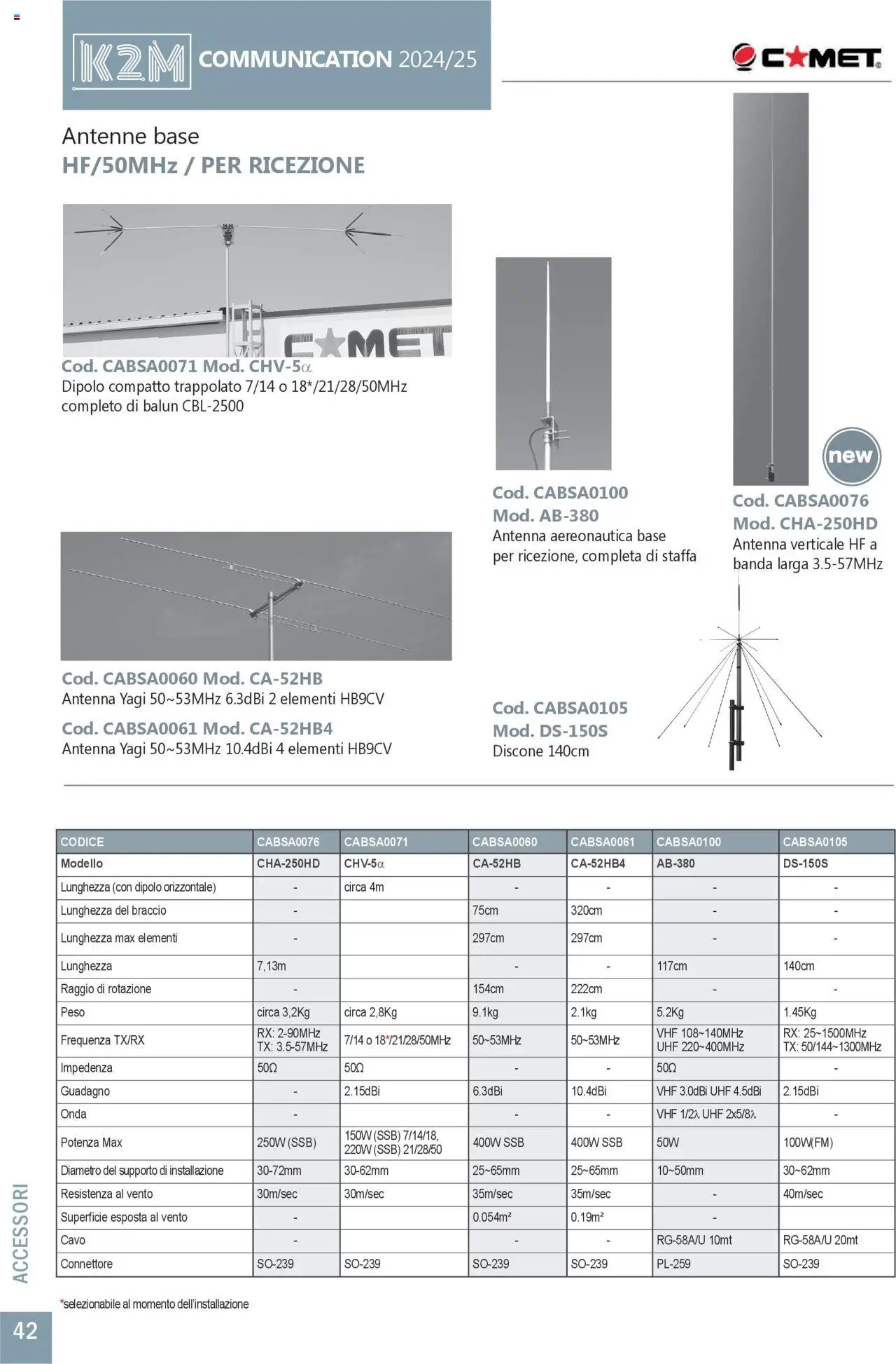 GBC Comunicazione K2M catalogo (2025-05-31 - 2025-12-31)