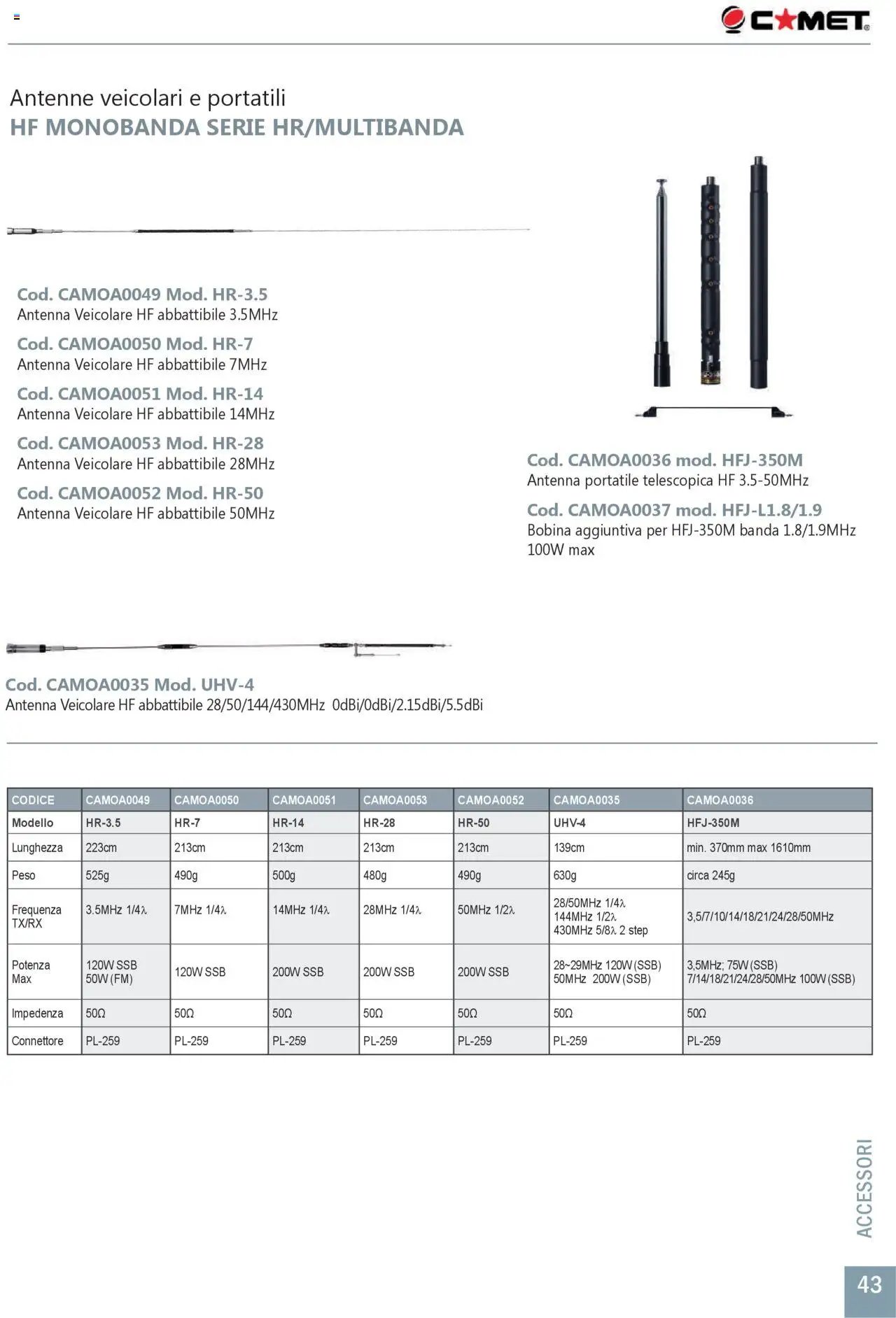 GBC Comunicazione K2M catalogo (2025-05-31 - 2025-12-31)