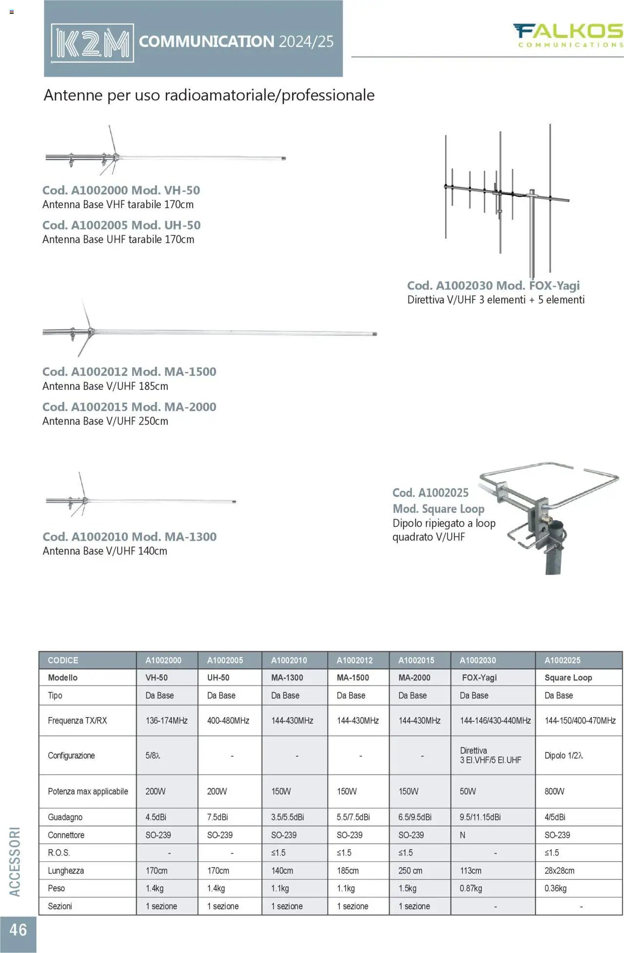 GBC Comunicazione K2M catalogo (2025-05-31 - 2025-12-31)