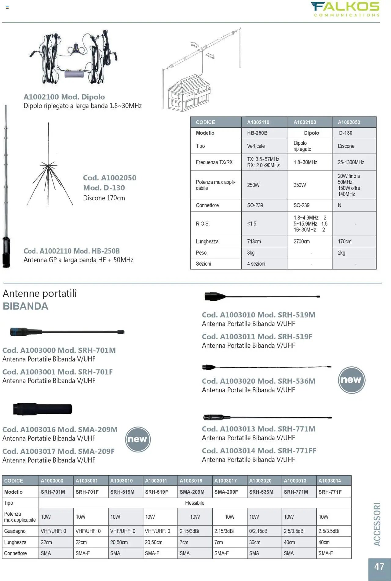 GBC Comunicazione K2M catalogo (2025-05-31 - 2025-12-31)