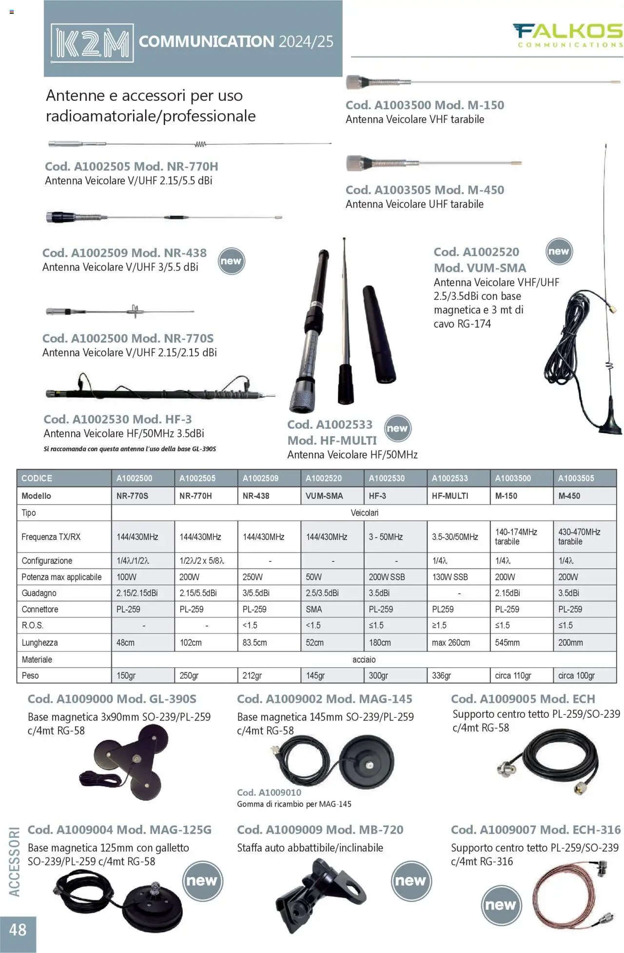 GBC Comunicazione K2M catalogo (2025-05-31 - 2025-12-31)