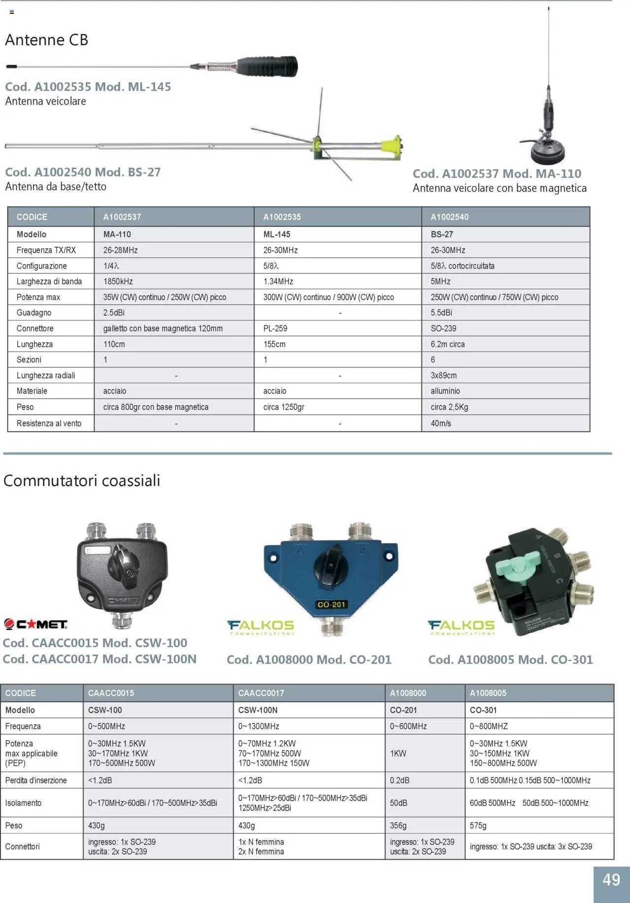 GBC Comunicazione K2M catalogo (2025-05-31 - 2025-12-31)