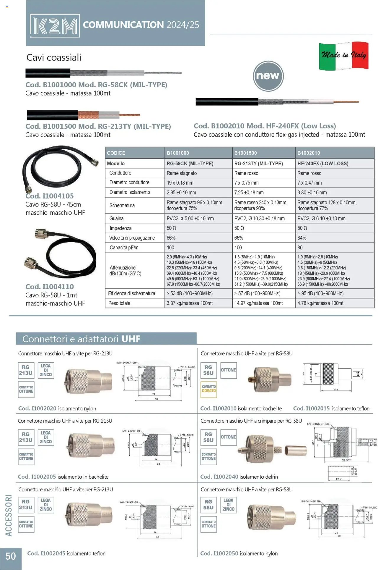 GBC Comunicazione K2M catalogo (2025-05-31 - 2025-12-31)