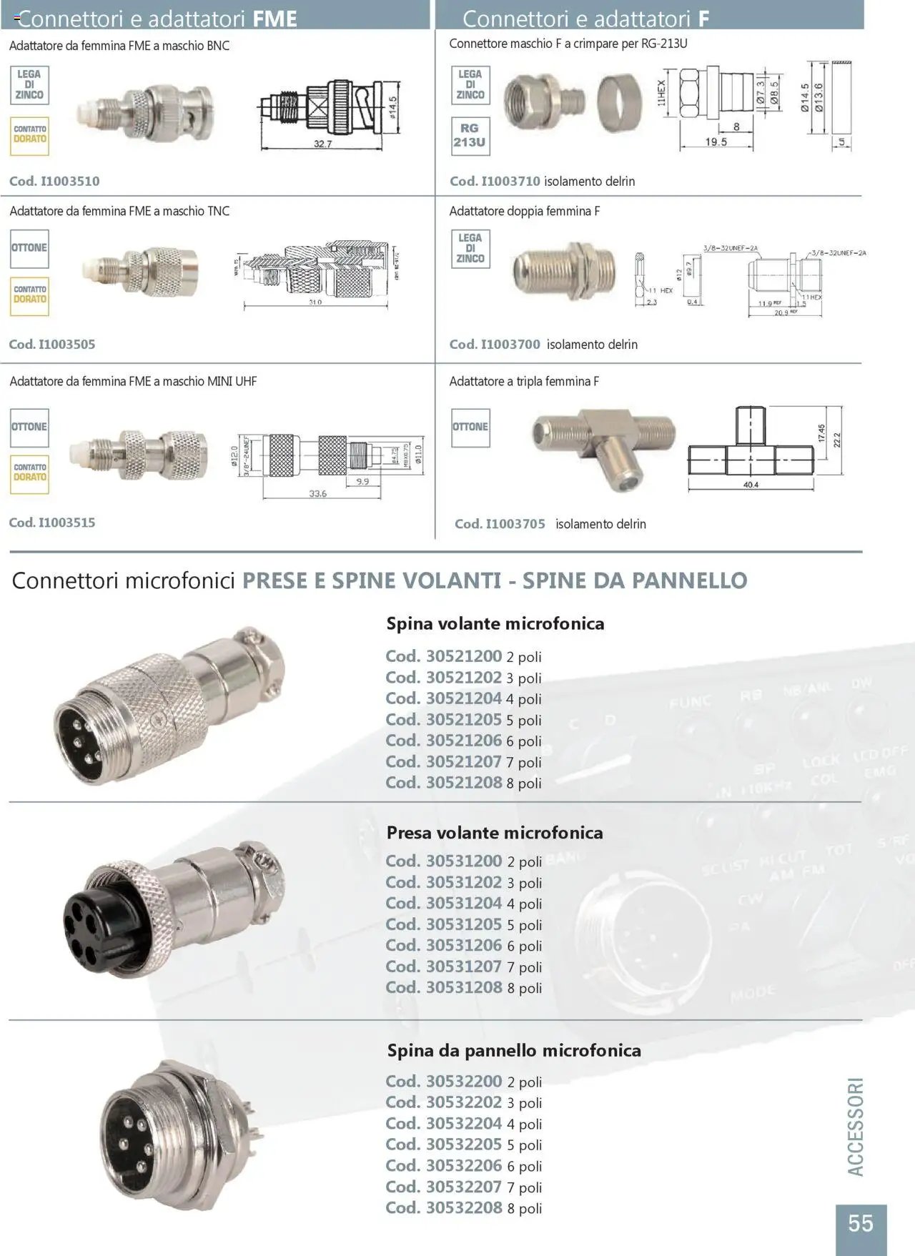 GBC Comunicazione K2M catalogo (2025-05-31 - 2025-12-31)
