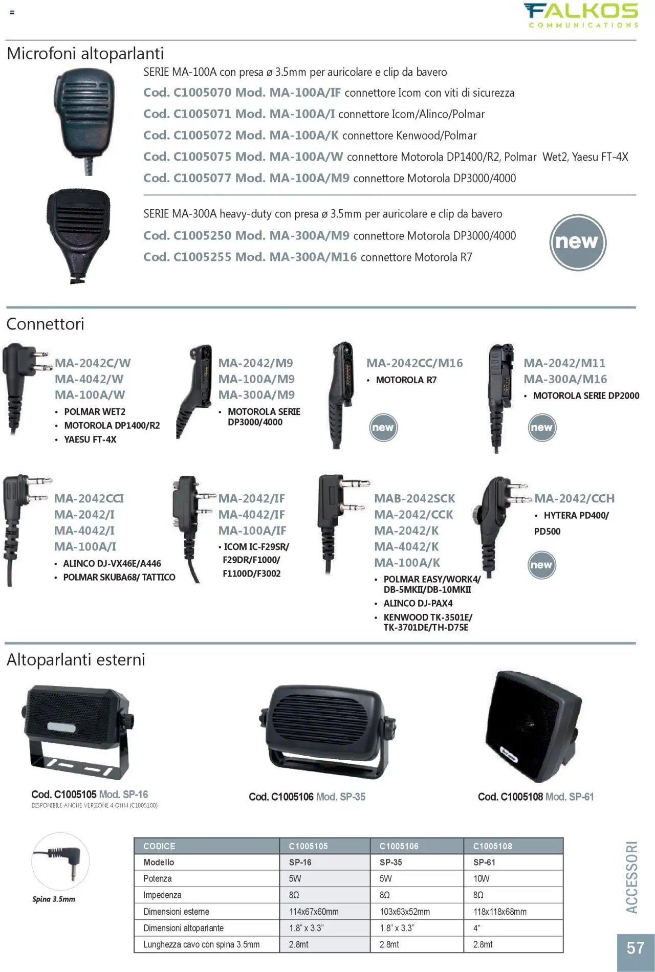 GBC Comunicazione K2M catalogo (2025-05-31 - 2025-12-31)