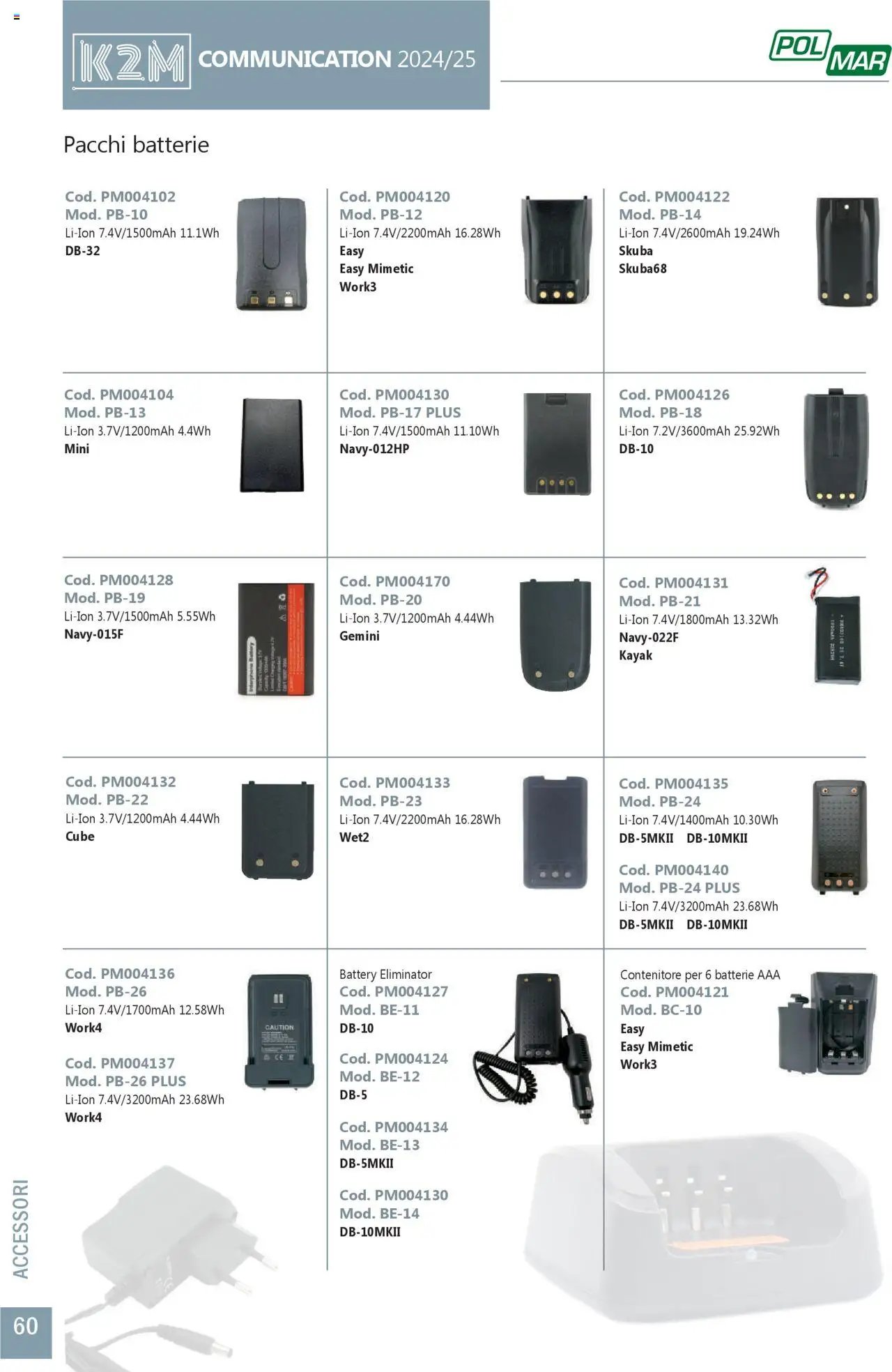 GBC Comunicazione K2M catalogo (2025-05-31 - 2025-12-31)